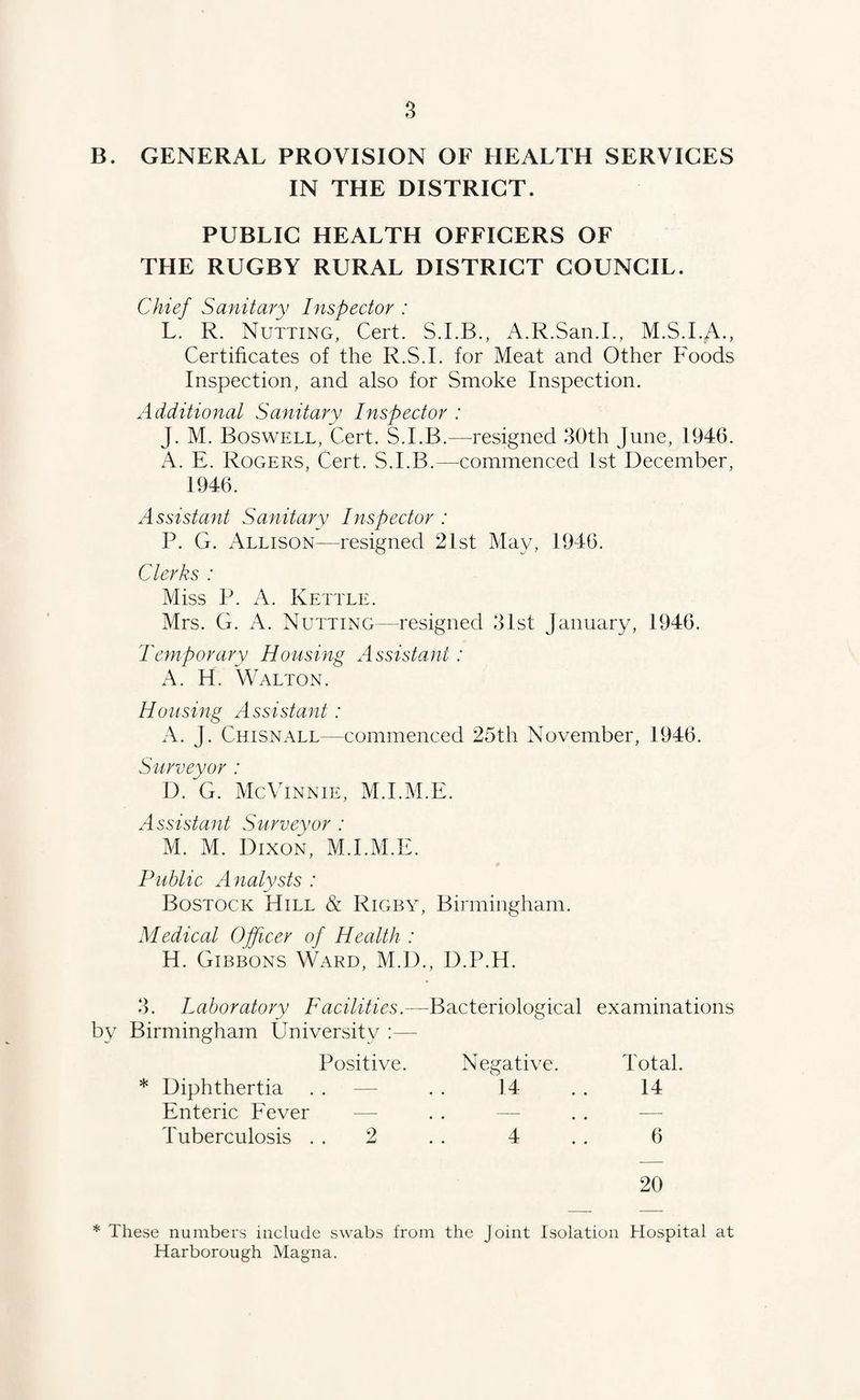 B. GENERAL PROVISION OF HEALTH SERVICES IN THE DISTRICT. PUBLIC HEALTH OFFICERS OF THE RUGBY RURAL DISTRICT COUNCIL. Chief Sanitary Inspector : L. R. Nutting, Cert. S.I.B., A.R.San.I., M.S.I.A., Certificates of the R.S.I. for Meat and Other Foods Inspection, and also for Smoke Inspection. Additional Sanitary Inspector : J. M. Boswell, Cert. S.I.B.—-resigned 30th June, 1946. A. E. Rogers, Cert. S.I.B.—commenced 1st December, 1946. Assistant Sanitary Inspector : P. G. Allison—resigned 21st May, 1946. Clerks : Miss P. A. Kettle. Mrs. G. A. Nutting—resigned 31st January, 1946. Temporary Housing Assistant: A. H. Walton. Housing Assistant: A. J. Chisnall—commenced 25th November, 1946. Surveyor : D. G. McVinnie, M.I.M.E. Assistant Surveyor : M. M. Dixon, M.I.M.E. Public Analysts : Bostock Hill & Rigby, Birmingham. Medical Officer of Health : H. Gibbons Ward, M.D., D.P.H. 3. Laboratory Facilities.—Bacteriological examinations by Birmingham University :— Positive. Negative. Total. * Diphthertia . . — . . 14 . . 14 Enteric Fever — . . — Tuberculosis 2 . . 4 . . 6 20 * These numbers include swabs from the Joint Isolation Hospital at Harborough Magna.