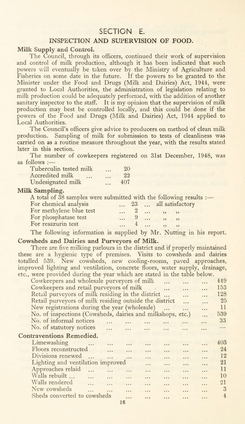 INSPECTION AND SUPERVISION OF FOOD. Milk Supply and Control. The Council, through its officers, continued their work of supervision and control of milk production, although it has been indicated that such powers will eventually be taken over by the Ministry of Agriculture and Fisheries on some date in the future. If the powers to be granted to the Minister under the Food and Drugs (Milk and Dairies) Act, 1944, were granted to Local Authorities, the administration of legislation relating to milk production could be adequately performed, with the addition of another sanitary inspector to the staff. It is my opinion that the supervision of milk production may best be controlled locally, and this could be done if the powers of the Food and Drugs (Milk and Dairies) Act, 1944 applied to Local Authorities. The Council’s officers give advice to producers on method of clean milk production. Sampling of milk for submission to tests of cleanliness was carried on as a routine measure throughout the year, with the results stated later in this section. The number of cowkeepers registered on 31st December, 1948, was as follows :— Tuberculin tested milk ... 20 Accredited milk ... ... 22 Undesignated milk ... 407 Milk Sampling. A total of 38 samples were submitted with the following results :— For chemical analysis ... 23 ... all satisfactory For methylene blue test ... 2 For phosphatase test ... 9 For resazurin test ... 4 5> 51 The following information is supplied by Mr. Nutting in his report. Cowsheds and Dairies and Purveyors of Milk. There are five milking parlours in the district and if properly maintained these are a hygienic type of premises. Visits to cowsheds and dairies totalled 539. New cowsheds, new cooling-rooms, paved approaches, improved lighting and ventilation, concrete floors, water supply, drainage, etc., were provided during the year which are stated in the table below. Cowkeepers and wholesale purveyors of milk ... ... ... 449 Cowkeepers and retail purveyors of milk ... ... ... 153 Retail purveyors of milk residing in the district ... ... ... 128 Retail purveyors of milk residing outside the district ... ... 25 New registrations during the year (wholesale) ... ... ... 11 No. of inspections (Cowsheds, dairies and milkshops, etc.) ... 539 No. of informal notices ... ... ... ... ... ... 33 No. of statutory notices . Contraventions Remedied. Limewashing 403 Floors reconstructed ... ... ... ... ... ... 24 Divisions renewed ... ... ... ... ... ... ... 12 Lighting and ventilation improved ... ... ... ... 21 Approaches relaid ... ... ... ... ... ... ... 11 Walls rebuilt. 10 Walls rendered ... ... ... ... ... ... ... 21 New cowsheds . 3 Sheds converted to cowsheds ... ... ... ... ... 4