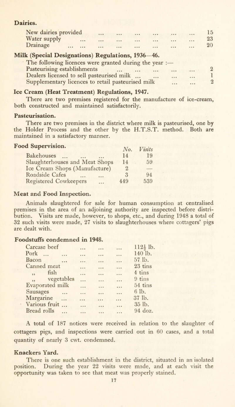 Dairies. New dairies provided . Water supply Drainage . Milk (Special Designations) Regulations, 1936—46. The following licences were granted during the year :— Pasteurising establishments Dealers licensed to sell pasteurised milk ... Supplementary licences to retail pasteurised milk 15 23 20 1 2 Ice Cream (Heat Treatment) Regulations, 1947. There are two premises registered for the manufacture of ice-cream, both constructed and maintained satisfactorily. Pasteurisation. There are two premises in the district where milk is pasteurised, one by the Holder Process and the other by the H.T.S.T. method. Both are maintained in a satisfactory manner. Food Supervision. Bakehouses. Slaughterhouses and Meat Shops Ice Cream Shops (Manufacture) Roadside Cafes Registered Cowkeepers No. Visits 14 19 14 59 2 — 3 94 449 539 Meat and Food Inspection. Animals slaughtered for sale for human consumption at centralised premises in the area of an adjoining authority are inspected before distri¬ bution. Visits are made, however, to shops, etc., and during 1948 a total of 32 such visits were made, 27 visits to slaughterhouses where cottagers’ pigs are dealt with. Foodstuffs condemned in 1948 Carcase beef Pork . Bacon Canned meat ,, fish ,, vegetables Evaporated milk Sausages Margarine ■ Various fruit ... Bread rolls 1121 lb. 140 “lb. 57 lb. 23 tins 4 tins 9 tins 54 tins 6 lb. 37 lb. 35 lb. 94 doz. A total of 187 notices were received in relation to the slaughter of cottagers pigs, and inspections were carried out in 60 cases, and a total quantity of nearly 3 cwt. condemned. Knackers Yard. There is one such establishment in the district, situated in an isolated position. During the year 22 visits were made, and at each visit the opportunity was taken to see that meat was properly stained.