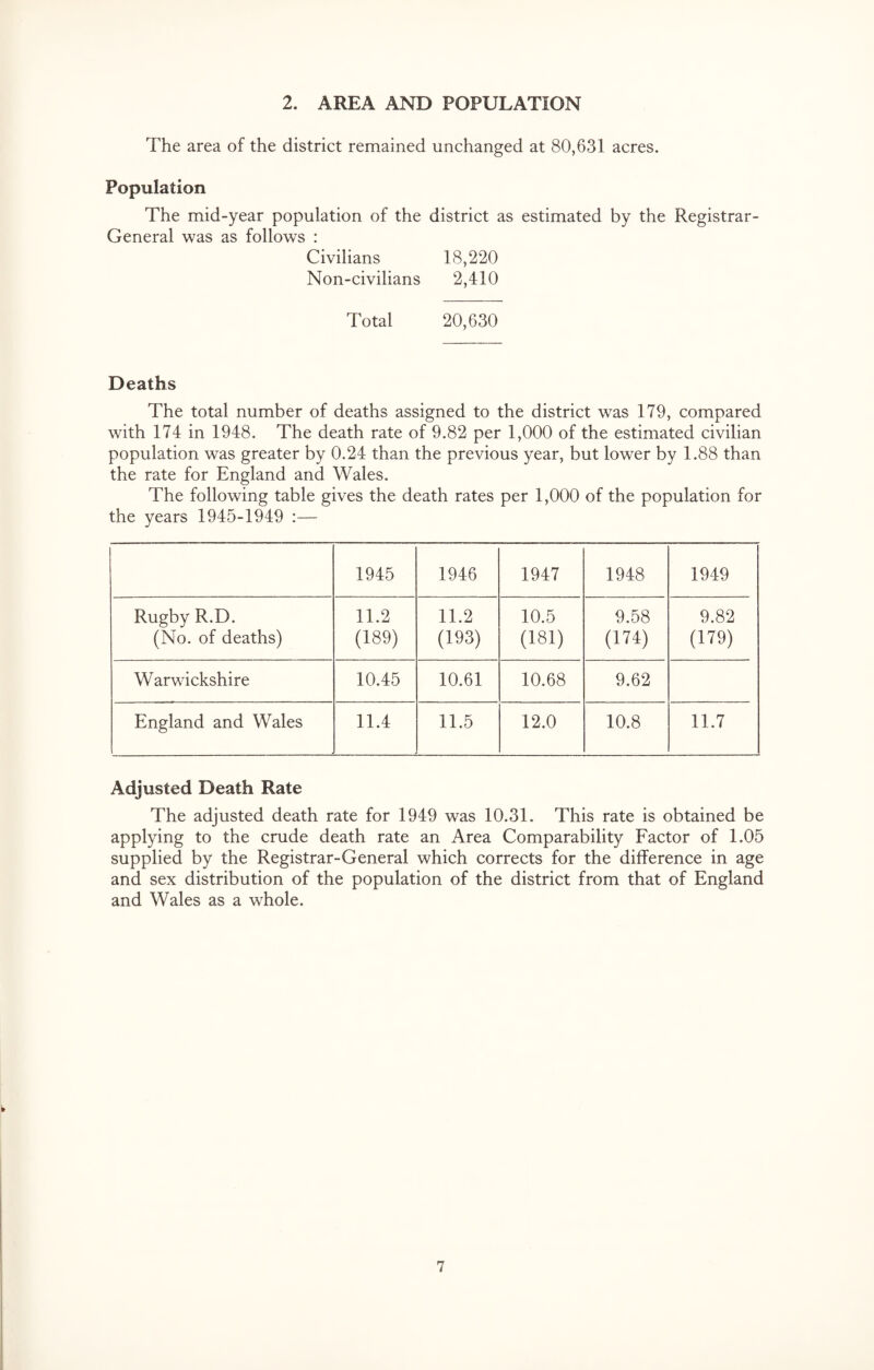 2. AREA AND POPULATION The area of the district remained unchanged at 80,631 acres. Population The mid-year population of the district as estimated by the Registrar- General was as follows : Civilians 18,220 Non-civilians 2,410 Total 20,630 Deaths The total number of deaths assigned to the district was 179, compared with 174 in 1948. The death rate of 9.82 per 1,000 of the estimated civilian population was greater by 0.24 than the previous year, but lower by 1.88 than the rate for England and Wales. The following table gives the death rates per 1,000 of the population for the years 1945-1949 :— 1945 1946 1947 1948 1949 Rugby R.D. (No. of deaths) 11.2 (189) 11.2 (193) 10.5 (181) 9.58 (174) 9.82 (179) Warwickshire 10.45 10.61 10.68 9.62 England and Wales 11.4 11.5 12.0 10.8 11.7 Adjusted Death Rate The adjusted death rate for 1949 was 10.31. This rate is obtained be applying to the crude death rate an Area Comparability Factor of 1.05 supplied by the Registrar-General which corrects for the difference in age and sex distribution of the population of the district from that of England and Wales as a wdiole.