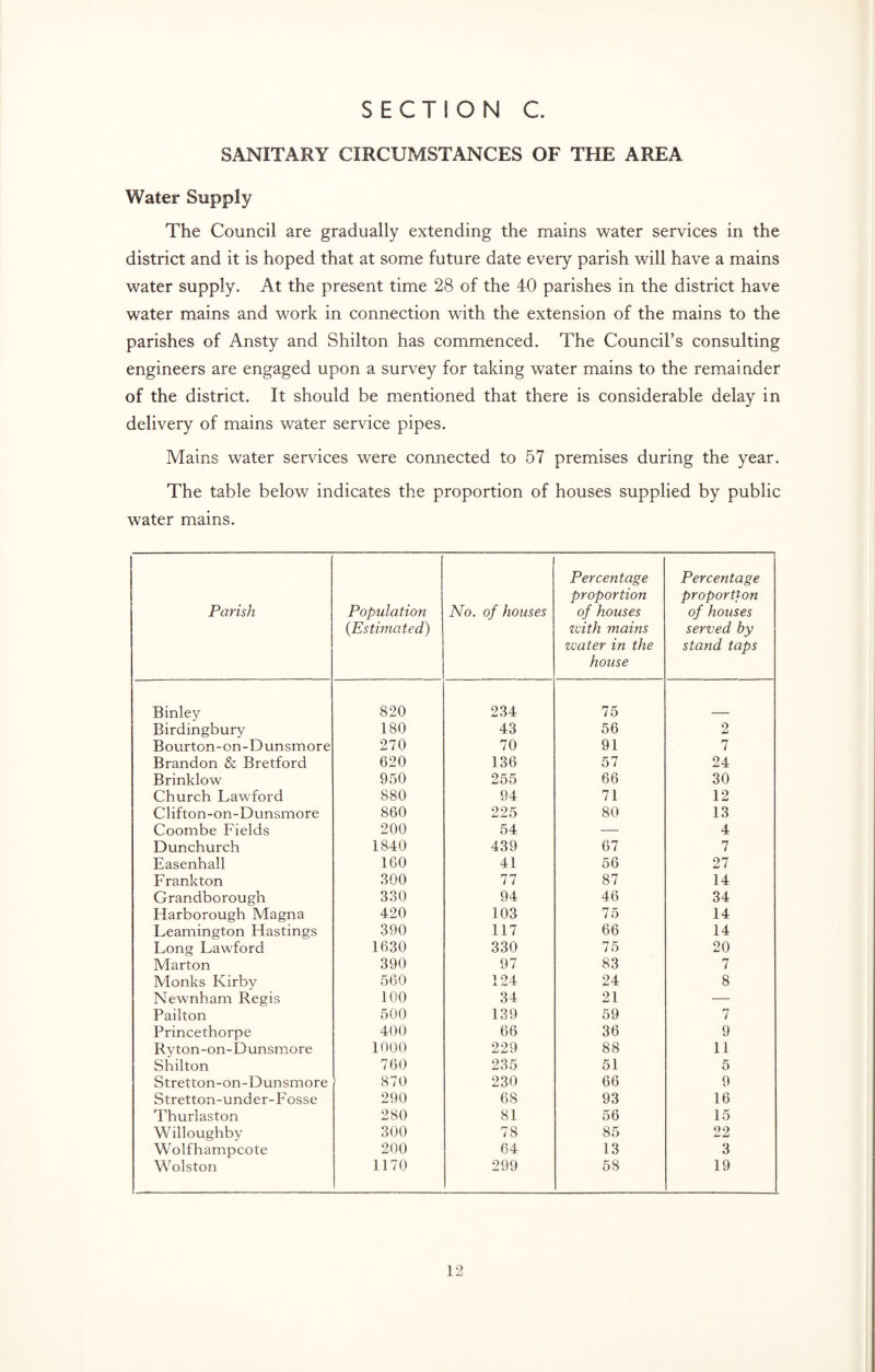 SANITARY CIRCUMSTANCES OF THE AREA Water Supply The Council are gradually extending the mains water services in the district and it is hoped that at some future date every parish will have a mains water supply. At the present time 28 of the 40 parishes in the district have water mains and work in connection with the extension of the mains to the parishes of Ansty and Shilton has commenced. The Council’s consulting engineers are engaged upon a survey for taking water mains to the remainder of the district. It should be mentioned that there is considerable delay in delivery of mains water service pipes. Mains water services were connected to 57 premises during the year. The table below indicates the proportion of houses supplied by public water mains. Parish Population (Estimated) No. of houses Percentage proportion of houses with mains water in the house Percentage proportion of houses served by stand taps Binley 820 234 75 Birdingbury 180 43 56 2 Bourton-on-Dunsmore 270 70 91 7 Brandon & Bretford 620 136 57 24 Brinklow 950 255 66 30 Church Lawford 880 94 71 12 Clifton-on-Dunsmore 860 225 80 13 Coombe Fields 200 54 — 4 Dunchurch 1840 439 67 7 Easenhall 160 41 56 27 Frankton 300 77 87 14 Grandborough 330 94 46 34 Ftarborough Magna 420 103 75 14 Leamington Hastings 390 117 66 14 Long Lawford 1630 330 75 20 Marton 390 97 83 7 Monks Kirby 560 124 24 8 Newnham Regis 100 34 21 — Pailton 500 139 59 7 Princethorpe 400 66 36 9 Ryton-on-Dunsmore 1000 229 88 11 Shilton 760 235 51 5 Stretton-on-Dunsmore 870 230 66 9 Stretton-under-Fosse 290 68 93 16 Thurlaston 280 81 56 15 Willoughby 300 78 85 22 Wolfhampcote 200 64 13 3 Wolston 1170 299 58 19