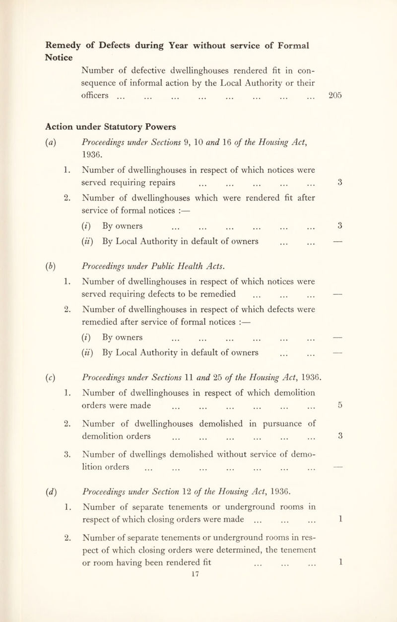 Remedy of Defects during Year without service of Formal Notice Number of defective dwellinghouses rendered fit in con¬ sequence of informal action by the Local Authority or their officers. 205 Action under Statutory Powers (a) Proceedings under Sections 9, 10 and 16 of the Housing Act, 1936. 1. Number of dwellinghouses in respect of which notices were served requiring repairs . 3 2. Number of dwellinghouses which were rendered fit after service of formal notices :— (i) By owners 3 (ii) By Local Authority in default of owners ... ... — (b) Proceedings under Public Health Acts. 1. Number of dwellinghouses in respect of which notices were served requiring defects to be remedied ... ... ... — 2. Number of dwellinghouses in respect of which defects were remedied after service of formal notices :— (i) By owners — (ii) By Local Authority in default of owners (c) Proceedings under Sections 11 and 25 of the Housing Act, 1936. 1. Number of dwellinghouses in respect of which demolition orders were made . 5 2. Number of dwellinghouses demolished in pursuance of demolition orders . 3 3. Number of dwellings demolished without service of demo¬ lition orders . (d) Proceedings under Section 12 of the Housing Act, 1936. 1. Number of separate tenements or underground rooms in respect of which closing orders were made ... ... ... 1 2. Number of separate tenements or underground rooms in res¬ pect of which closing orders were determined, the tenement or room having been rendered fit 1