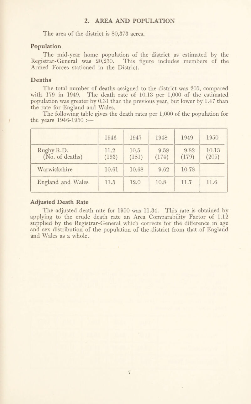2. AREA AND POPULATION The area of the district is 80,373 acres. Population The mid-year home population of the district as estimated by the Registrar-General was 20,230. This figure includes members of the Armed Forces stationed in the District. Deaths The total number of deaths assigned to the district was 205, compared with 179 in 1949. The death rate of 10.13 per 1,000 of the estimated population was greater by 0.31 than the previous year, but lower by 1.47 than the rate for England and Wales. The following table gives the death rates per 1,000 of the population for the years 1946-1950 :— 1946 1947 1948 1949 1950 Rugby R.D. (No. of deaths) 11.2 (193) 10.5 (181) 9.58 (174) 9.82 (179) 10.13 (205) Warwickshire 10.61 10.68 9.62 10.78 England and Wales 11.5 12.0 10.8 11.7 11.6 Adjusted Death Rate The adjusted death rate for 1950 was 11.34. This rate is obtained by applying to the crude death rate an Area Comparability Factor of 1.12 supplied by the Registrar-General which corrects for the difference in age and sex distribution of the population of the district from that of England and Wales as a whole.