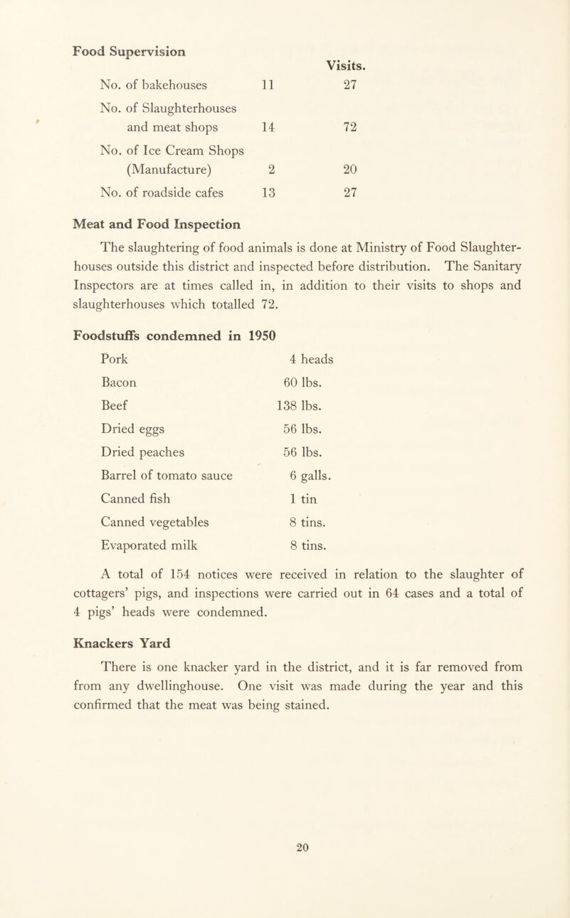 Food Supervision No. of bakehouses 11 Visits. 27 No. of Slaughterhouses and meat shops 14 72 No. of Ice Cream Shops (Manufacture) 2 20 No. of roadside cafes 13 27 Meat and Food Inspection The slaughtering of food animals is done at Ministry of Food Slaughter¬ houses outside this district and inspected before distribution. The Sanitary Inspectors are at times called in, in addition to their visits to shops and slaughterhouses which totalled 72. Foodstuffs condemned in 1950 Pork 4 heads Bacon 60 lbs. Beef 138 lbs. Dried eggs 56 lbs. Dried peaches 56 lbs. Barrel of tomato sauce 6 galls. Canned fish 1 tin Canned vegetables 8 tins. Evaporated milk 8 tins. A total of 154 notices were received in relation to the slaughter of cottagers’ pigs, and inspections were carried out in 64 cases and a total of 4 pigs’ heads were condemned. Knackers Yard There is one knacker yard in the district, and it is far removed from from any dwellinghouse. One visit was made during the year and this confirmed that the meat was being stained.