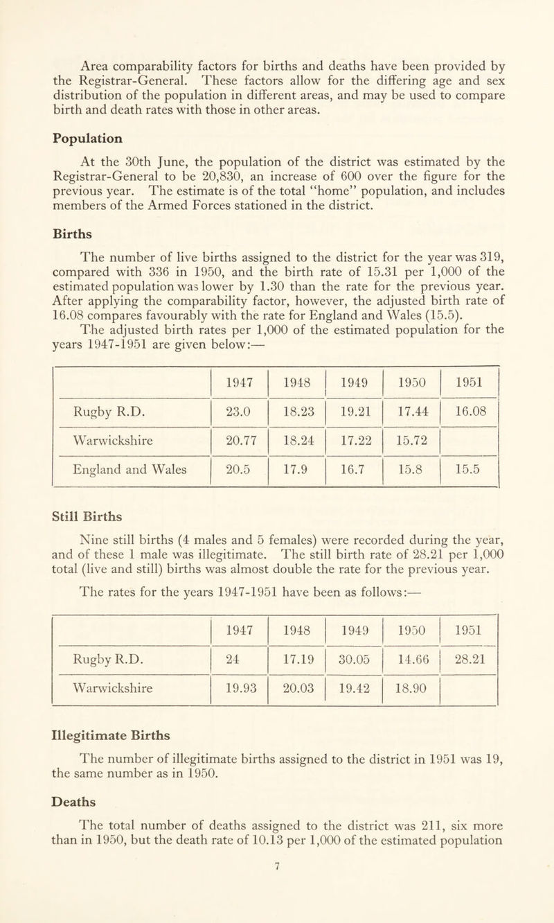 Area comparability factors for births and deaths have been provided by the Registrar-General. These factors allow for the differing age and sex distribution of the population in different areas, and may be used to compare birth and death rates with those in other areas. Population At the 30th June, the population of the district was estimated by the Registrar-General to be 20,830, an increase of 600 over the figure for the previous year. The estimate is of the total “home” population, and includes members of the Armed Forces stationed in the district. Births The number of live births assigned to the district for the year was 319, compared with 336 in 1950, and the birth rate of 15.31 per 1,000 of the estimated population was lower by 1.30 than the rate for the previous year. After applying the comparability factor, however, the adjusted birth rate of 16.08 compares favourably with the rate for England and Wales (15.5). The adjusted birth rates per 1,000 of the estimated population for the years 1947-1951 are given below:— 1947 1948 1949 1950 1951 Rugby R.D. 23.0 18.23 19.21 17.44 16.08 Warwickshire 20.77 18.24 17.22 15.72 England and Wales 20.5 17.9 16.7 15.8 15.5 Still Births Nine still births (4 males and 5 females) were recorded during the year, and of these 1 male was illegitimate. The still birth rate of 28.21 per 1,000 total (live and still) births was almost double the rate for the previous year. The rates for the years 1947-1951 have been as follows:— 1947 1948 1949 1950 1951 Rugby R.D. 24 17.19 30.05 14.66 28.21 Warwickshire 19.93 20.03 19.42 18.90 Illegitimate Births The number of illegitimate births assigned to the district in 1951 was 19, the same number as in 1950. Deaths The total number of deaths assigned to the district was 211, six more than in 1950, but the death rate of 10.13 per 1,000 of the estimated population