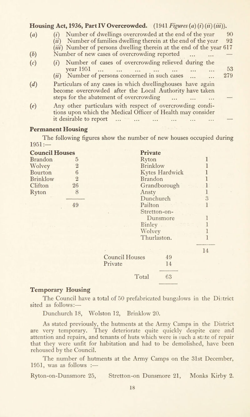 Housing Act, 1936, Part IV Overcrowded. (1941 Figures (a) (i) (ii) (Hi)). (a) (i) Number of dwellings overcrowded at the end of the year 90 (ii) Number of families dwelling therein at the end of the year 92 (iii) Number of persons dwelling therein at the end of the year 617 (b) Number of new cases of overcrowding reported ... ... — (c) (i) Number of cases of overcrowding relieved during the year 1951 . 53 (ii) Number of persons concerned in such cases ... ... 279 (d) Particulars of any cases in which dwellinghouses have again become overcrowded after the Local Authority have taken steps for the abatement of overcrowding ... ... ... — (e) Any other particulars with respect of overcrowding condi¬ tions upon which the Medical Officer of Health may consider it desirable to report ... ... ... ... ... ... — Permanent Housing The following figures show the number of new houses occupied during 1951:— Council Houses Brandon 5 Wolvey 2 Bourton 6 Brinklow 2 Clifton 26 Ryton 8 49 Private Ryton Brinklow Kytes Hardwick Brandon Grandborough Ansty Dunchurch Pailton Stretton-on- Dunsmore Binley Wolvey Thurlaston. 1 1 1 1 1 1 3 1 1 1 1 1 14 Council Houses 49 Private 14 Total 63 Temporary Housing The Council have a total of 50 prefabricated bungalows in the District sited as follows:— Dunchurch 18, Wolston 12, Brinklow 20. As stated previously, the hutments at the Army Camps in the District are very temporary. They deteriorate quite quickly despite care and attention and repairs, and tenants of huts which were is such a state of repair that they were unfit for habitation and had to be demolished, have been rehoused by the Council. The number of hutments at the Army Camps on the 31st December, 1951, was as follows :— Ryton-on-Dunsmore 25, Stretton-on Dunsmore 21, Monks Kirby 2.