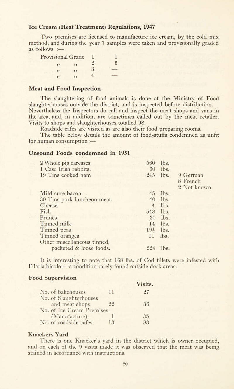 Ice Cream (Heat Treatment) Regulations, 1947 Two premises are licensed to manufacture ice cream, by the cold mix method, and during the year 7 samples were taken and provisionally graded as follows :— Provisional Grade 1 1 Meat and Food Inspection The slaughtering of food animals is done at the Ministry of Food slaughterhouses outside the district, and is inspected before distribution. Nevertheless the Inspectors do call and inspect the meat shops and vans in the area, and, in addition, are sometimes called out by the meat retailer. Visits to shops and slaughterhouses totalled 98. Roadside cafes are visited as are also their food preparing rooms. The table below details the amount of food-stuffs condemned as unfit for human consumption:— Unsound Foods condemned in 1951 2 Whole pig carcases 560 lbs. 1 Case Irish rabbits. 60 lbs. 19 Tins cooked ham 245 lbs. 9 German 8 French 2 Not known Mild cure bacon 45 lbs. 30 Tins pork luncheon meat. 40 lbs. Cheese 4 lbs. Fish 548 lbs. Prunes 30 lbs. Tinned milk 14 lbs. Tinned peas 191 lbs. Tinned oranges 11 lbs. Other miscellaneous tinned, packeted & loose foods. 224 lbs. It is interesting to note that 168 lbs. of Cod fillets were infested with Filaria bicolor—a condition rarely found outside dock areas. Food Supervision Visits. No. of bakehouses 11 27 No. of Slaughterhouses and meat shops 22 36 No. of Ice Cream Premises (Manufacture) 1 35 No. of roadside cafes 13 83 Knackers Yard There is one Knacker’s yard in the district which is owner occupied, and on each of the 9 visits made it was observed that the meat was being stained in accordance with instructions.