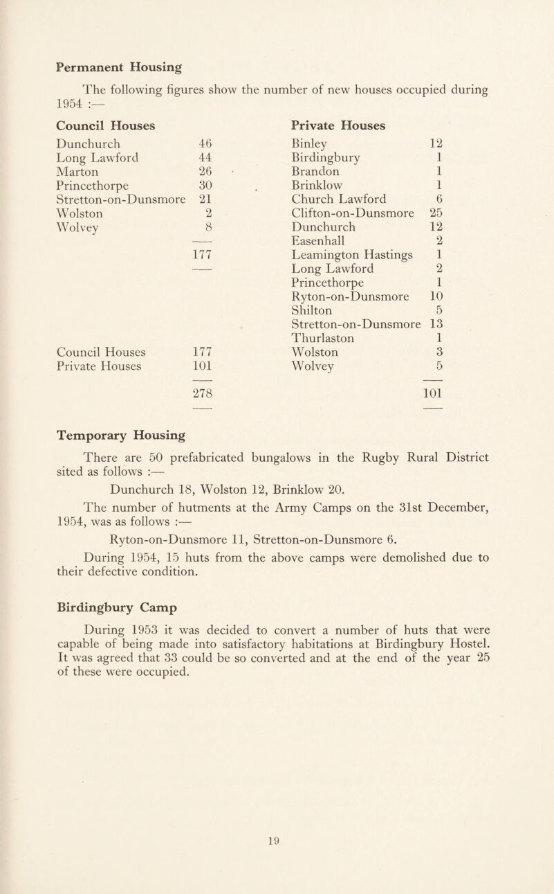 Permanent Housing The following figures show the number of new houses occupied during 1954 :— Council Houses Private Houses Dunchurch 46 Binley 12 Long Lawford 44 Birdingbury 1 Marton 26 • Brandon 1 Princethorpe 30 Brinklow 1 Stretton-on-Dunsmore 21 Church Lawford 6 Wolston 2 Clifton-on-Dunsmore 25 Wolvey 8 Dunchurch 12 Easenhall 2 177 Leamington Hastings 1 — Long Lawford 2 Princethorpe 1 Ryton-on-Dunsmore 10 Shilton 5 Stretton-on-Dunsmore 13 Thurlaston 1 Council Houses 177 Wolston 3 Private Houses 101 Wolvey 5 278 101 Temporary Housing There are 50 prefabricated bungalows in the Rugby Rural District sited as follows Dunchurch 18, Wolston 12, Brinklow 20. The number of hutments at the Army Camps on the 31st December, 1954, was as follows :— Ryton-on-Dunsmore 11, Stretton-on-Dunsmore 6. During 1954, 15 huts from the above camps were demolished due to their defective condition. Birdingbury Camp During 1953 it was decided to convert a number of huts that were capable of being made into satisfactory habitations at Birdingbury Hostel. It was agreed that 33 could be so converted and at the end of the year 25 of these were occupied.