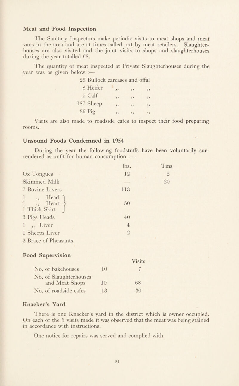 Meat and Food Inspection The Sanitary Inspectors make periodic visits to meat shops and meat vans in the area and are at times called out by meat retailers. Slaughter¬ houses are also visited and the joint visits to shops and slaughterhouses during the year totalled 68. The quantity of meat inspected at Private Slaughterhouses during the year was as given below :— 29 Bullock carcases and offal 8 Heifer 5 Calf 187 Sheep 86 Pig Visits are also made to roadside cafes to inspect their food preparing rooms. 9 y yy y y y y yy y y yy y y y y y y yy y y Unsound Foods Condemned in 1954 During the year the following foodstuffs have been voluntarily sur¬ rendered as unfit for human consumption :— lbs. Tins Ox Tongues 12 2 Skimmed Milk — 20 7 Bovine Livers 113 1 ,, Head 0 1 ,, Pleart V 1 Thick Skirt J 50 3 Pigs Heads 40 1 ,, Liver 4 1 Sheeps Liver 2 Brace of Pheasants 2 Food Supervision Visits No. of bakehouses 10 7 No. of Slaughterhouses and Meat Shops 10 68 No. of roadside cafes 13 30 Knacker’s Yard There is one Knacker’s yard in the district which is owner occupied. On each of the 5 visits made it was observed that the meat was being stained in accordance with instructions. One notice for repairs was served and complied with.