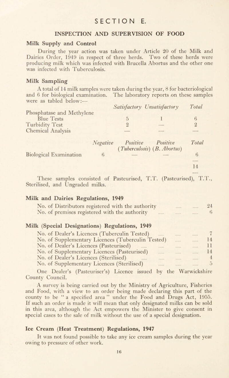 INSPECTION AND SUPERVISION OF FOOD Milk Supply and Control During the year action was taken under Article 20 of the Milk and Dairies Order, 1949 in respect of three herds. Two of these herds were producing milk which was infected with Brucella Abortus and the other one was infected with Tuberculosis. Milk Sampling A total of 14 milk samples were taken during the year, 8 for bacteriological and 6 for biological examination. The laboratory reports on these samples were as tabled below:— Satisfactory Unsatisfactory Total Phosphatase and Methylene Blue Tests 5 1 6 Turbidity Test 2 — 2 Chemical Analysis — — — Negative Positive Positive Total Biological Examination 6 (Tuberculosis) (B. Abortus) 6 14 These samples consisted of Pasteurised, T.T. (Pasteurised), T.T., Sterilised, and Ungraded milks. Milk and Dairies Regulations, 1949 No. of Distributors registered with the authority . . 24 No. of premises registered with the authority . . . 6 Milk (Special Designations) Regulations, 1949 No. of Dealer’s Licences (Tuberculin Tested) . . . 7 No. of Supplementary Licences (Tuberculin Tested) . . 14 No. of Dealer’s Licences (Pasteurised) . . . . 11 No. of Supplementary Licences (Pasteurised) . . . 14 No. of Dealer’s Licences (Sterilised) . . . . 4 No. of Supplementary Licences (Sterilised) . . . 5 One Dealer’s (Pasteuriser’s) Licence issued by the Warwickshire County Council. A survey is being carried out by the Ministry of Agriculture, Fisheries and Food, with a view to an order being made declaring this part of the county to be “a specified area ” under the Food and Drugs Act, 1955. If such an order is made it will mean that only designated milks can be sold in this area, although the Act empowers the Minister to give consent in special cases to the sale of milk without the use of a special designation. Ice Cream (Heat Treatment) Regulations, 1947 It was not found possible to take any ice cream samples during the year owing to pressure of other work.