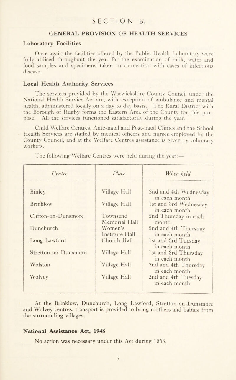 GENERAL PROVISION OF HEALTH SERVICES Laboratory Facilities Once again the facilities offered by the Public Health Laboratory were fully utilised throughout the year for the examination of milk, water and food samples and specimens taken in connection with cases of infectious disease. Local Health Authority Services The services provided by the Warwickshire County Council under the National Health Service Act are, with exception of ambulance and mental health, administered locally on a day to day basis. The Rural District with the Borough of Rugby forms the Eastern Area of the County for this pur¬ pose. All the services functioned satisfactorily during the year. Child Welfare Centres, Ante-natal and Post-natal Clinics and the School Health Services are staffed by medical officers and nurses employed by the County Council, and at the Welfare Centres assistance is given by voluntary workers. The following Welfare Centres were held during the year:—- Centre Place When held Binley Village Hall 2nd and 4th Wednesday in each month Brinklow Village Hall 1st and 3rd Wednesday in each month Clifton-on-Dunsmore Townsend Memorial Hall 2nd Thursday in each month Dunchurch Women’s Institute Hall 2nd and 4th Thursday in each month Long Lawford Church Hall 1st and 3rd Tuesday in each month Stretton-on-Dunsmore Village Hall 1st and 3rd Thursday in each month Wolston Village Hall 2nd and 4th Thursday in each month Wolvey Village Hall 2nd and 4th Tuesday in each month At the Brinklow, Dunchurch, Long Lawford, Stretton-on-Dunsmore and Wolvey centres, transport is provided to bring mothers and babies from the surrounding villages. National Assistance Act, 1948 No action was necessary under this Act during 1956.