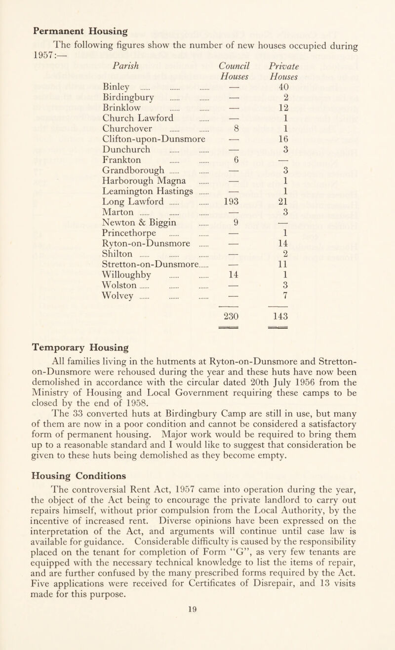 Permanent Housing The following figures show the number of new houses occupied during Parish Council Houses Private Houses Binley —■ 40 Birdingbury —• 2 Brinklow — 12 Church Lawford — 1 Churchover 8 1 Clifton-upon-Dunsmore —. 16 Dunchurch —• 3 Frankton 6 ■—■ Grandborough . —• 3 Harborough Magna — 1 Leamington Hastings . — 1 Long Lawford . 193 21 Marton . —■ 3 Newton & Biggin 9 •—• Princethorpe — 1 Ryton-on-Dunsmore . — 14 Shilton . — 2 Stretton-on-Dunsmore. — 11 Willoughby 14 1 Wolston. — 3 Wolvey . — 7 230 143 Temporary Housing All families living in the hutments at Ryton-on-Dunsmore and Stretton- on-Dunsmore were rehoused during the year and these huts have now been demolished in accordance with the circular dated 20th July 1956 from the Ministry of Housing and Local Government requiring these camps to be closed by the end of 1958. The 33 converted huts at Birdingbury Camp are still in use, but many of them are now in a poor condition and cannot be considered a satisfactory form of permanent housing. Major work would be required to bring them up to a reasonable standard and I would like to suggest that consideration be given to these huts being demolished as they become empty. Housing Conditions The controversial Rent Act, 1957 came into operation during the year, the object of the Act being to encourage the private landlord to carry out repairs himself, without prior compulsion from the Local Authority, by the incentive of increased rent. Diverse opinions have been expressed on the interpretation of the Act, and arguments will continue until case law is available for guidance. Considerable difficulty is caused by the responsibility placed on the tenant for completion of Form “G”, as very few tenants are equipped with the necessary technical knowledge to list the items of repair, and are further confused by the many prescribed forms required by the Act. Five applications were received for Certificates of Disrepair, and 13 visits made for this purpose.