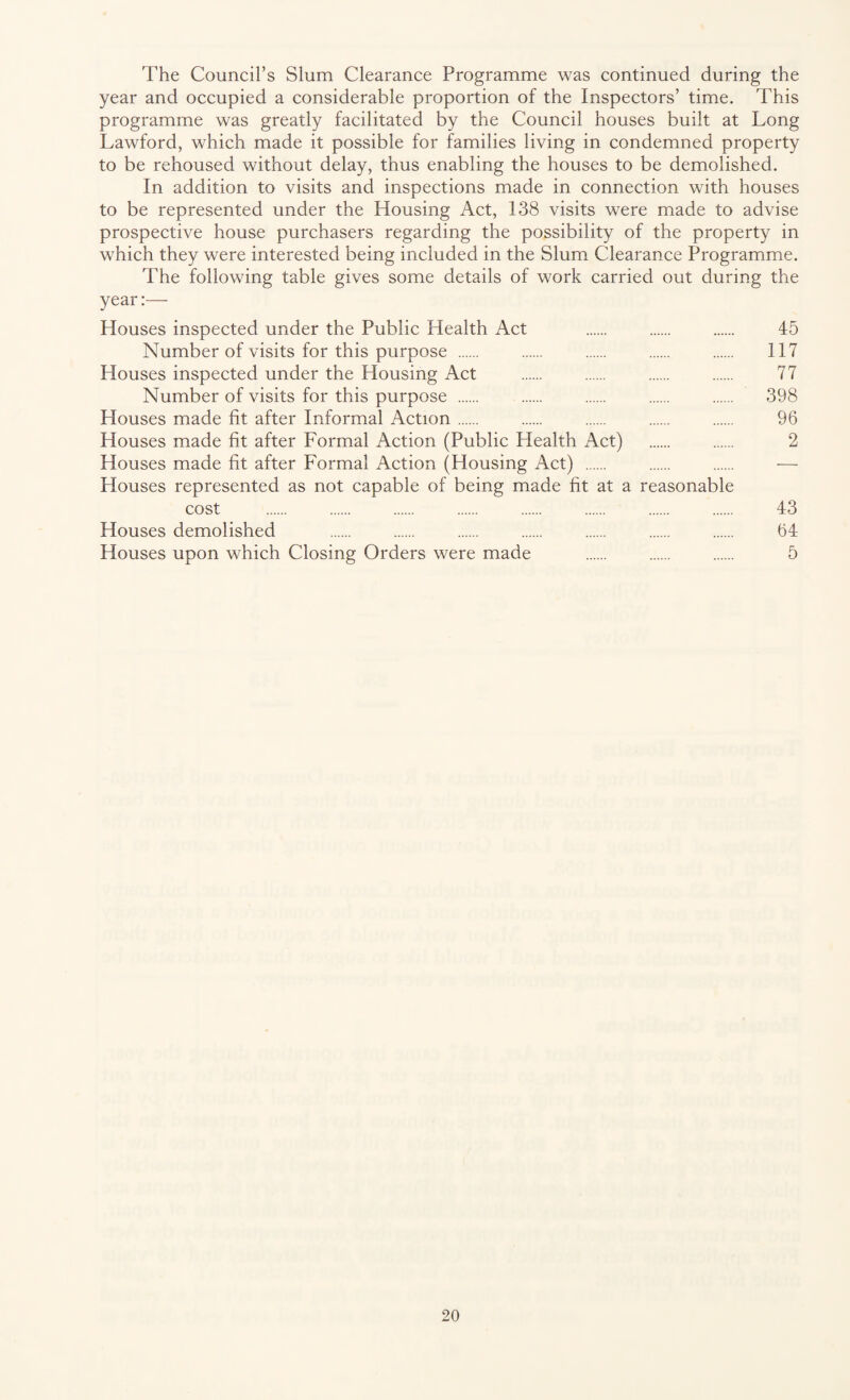 The Council’s Slum Clearance Programme was continued during the year and occupied a considerable proportion of the Inspectors’ time. This programme was greatly facilitated by the Council houses built at Long Lawford, which made it possible for families living in condemned property to be rehoused without delay, thus enabling the houses to be demolished. In addition to visits and inspections made in connection with houses to be represented under the Housing Act, 138 visits were made to advise prospective house purchasers regarding the possibility of the property in which they were interested being included in the Slum Clearance Programme. The following table gives some details of work carried out during the year:— Houses inspected under the Public Health Act . . . 45 Number of visits for this purpose . . . . . 117 Houses inspected under the Housing Act . . . . 77 Number of visits for this purpose . 398 Houses made fit after Informal Action. 96 Houses made fit after Formal Action (Public Health Act) . 2 Houses made fit after Formal Action (Housing Act) . — Houses represented as not capable of being made fit at a reasonable cost . . . . . . . . 43 Houses demolished . . . . . . . 64 Houses upon which Closing Orders were made . . . 5