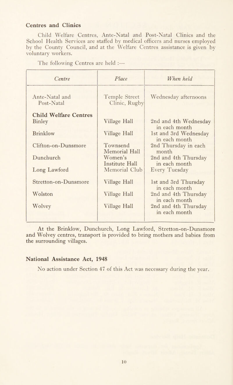 Centres and Clinics Child Welfare Centres, Ante-Natal and Post-Natal Clinics and the School Health Services are staffed by medical officers and nurses employed by the County Council, and at the Welfare Centres assistance is given by voluntary workers. The following Centres are held :— Centre Place When held Ante-Natal and Post-Natal Temple Street Clinic, Rugby Wednesday afternoons Child Welfare Centres Binley Village Hall 2nd and 4th Wednesday in each month Brinklow Village Hall 1st and 3rd Wednesday in each month Clifton-on-Dunsmore Townsend Memorial Hall 2nd Thursday in each month Dunchurch Women’s Institute Hall 2nd and 4th Thursday in each month Long Lawford Memorial Club Every Tuesday Stretton-on-Dunsmore Village Hall 1st and 3rd Thursday in each month Wolston Village Hall 2nd and 4th Thursday in each month Wolvey Village Hall 2nd and 4th Thursday in each month At the Brinklow, Dunchurch, Long Lawford, Stretton-on-Dunsmore and Wolvey centres, transport is provided to bring mothers and babies from the surrounding villages. National Assistance Act, 1948 No action under Section 47 of this Act was necessary during the year.
