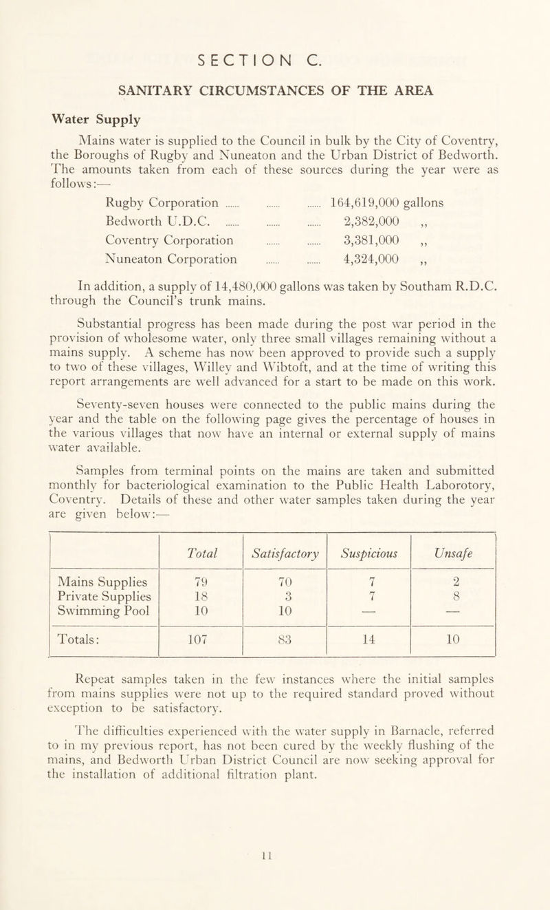 SANITARY CIRCUMSTANCES OF THE AREA Water Supply Mains water is supplied to the Council in bulk by the City of Coventry, the Boroughs of Rugby and Nuneaton and the Urban District of Bedworth. The amounts taken from each of these sources during the year were as follows:— Rugby Corporation . Bedworth U.D.C. Coventry Corporation Nuneaton Corporation 164,619,000 gallons 2,382,000 „ 3,381,000 „ 4,324,000 „ In addition, a supply of 14,480,000 gallons was taken by Southam R.D.C. through the Council’s trunk mains. Substantial progress has been made during the post war period in the provision of wholesome water, only three small villages remaining without a mains supply. A scheme has now been approved to provide such a supply to two of these villages, Willey and Wibtoft, and at the time of writing this report arrangements are well advanced for a start to be made on this work. Seventy-seven houses were connected to the public mains during the year and the table on the following page gives the percentage of houses in the various villages that now have an internal or external supply of mains water available. Samples from terminal points on the mains are taken and submitted monthly for bacteriological examination to the Public Health Laborotory, Coventry. Details of these and other water samples taken during the year are given below:— Total Satisfactory Suspicious Unsafe Mains Supplies 79 70 7 2 Private Supplies 18 3 7 8 Swimming Pool 10 10 — — Totals: 107 83 14 10 Repeat samples taken in the few instances where the initial samples from mains supplies were not up to the required standard proved without exception to be satisfactory. The difficulties experienced with the water supply in Barnacle, referred to in my previous report, has not been cured by the weekly flushing of the mains, and Bedworth Urban District Council are now seeking approval for the installation of additional filtration plant.