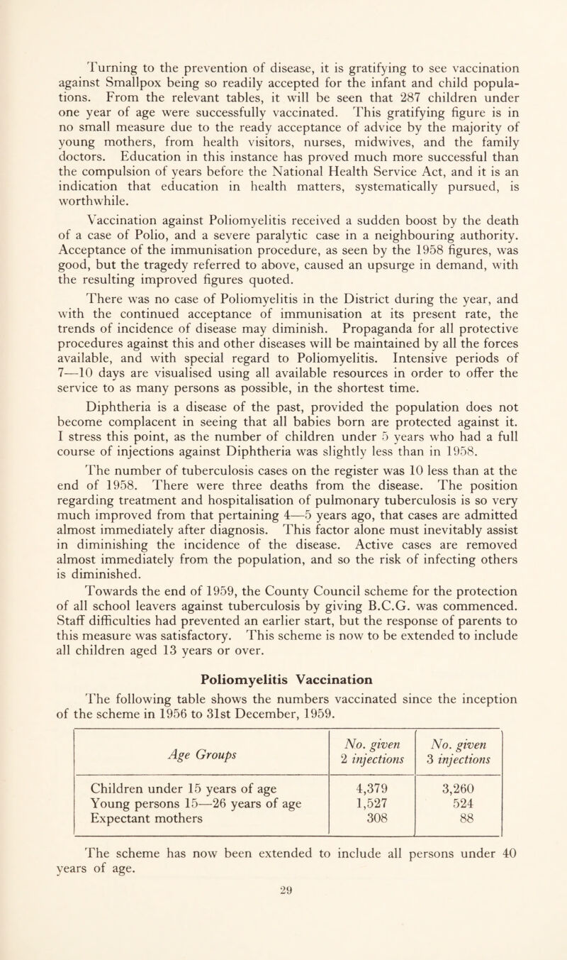 Fuming to the prevention of disease, it is gratifying to see vaccination against Smallpox being so readily accepted for the infant and child popula¬ tions. From the relevant tables, it will be seen that 287 children under one year of age were successfully vaccinated. This gratifying figure is in no small measure due to the ready acceptance of advice by the majority of young mothers, from health visitors, nurses, midwives, and the family doctors. Education in this instance has proved much more successful than the compulsion of years before the National Health Service Act, and it is an indication that education in health matters, systematically pursued, is worthwhile. Vaccination against Poliomyelitis received a sudden boost by the death of a case of Polio, and a severe paralytic case in a neighbouring authority. Acceptance of the immunisation procedure, as seen by the 1958 figures, was good, but the tragedy referred to above, caused an upsurge in demand, with the resulting improved figures quoted. There was no case of Poliomyelitis in the District during the year, and with the continued acceptance of immunisation at its present rate, the trends of incidence of disease may diminish. Propaganda for all protective procedures against this and other diseases will be maintained by all the forces available, and with special regard to Poliomyelitis. Intensive periods of 7—10 days are visualised using all available resources in order to offer the service to as many persons as possible, in the shortest time. Diphtheria is a disease of the past, provided the population does not become complacent in seeing that all babies born are protected against it. I stress this point, as the number of children under 5 years who had a full course of injections against Diphtheria was slightly less than in 1958. The number of tuberculosis cases on the register was 10 less than at the end of 1958. There were three deaths from the disease. The position regarding treatment and hospitalisation of pulmonary tuberculosis is so very much improved from that pertaining 4—5 years ago, that cases are admitted almost immediately after diagnosis. This factor alone must inevitably assist in diminishing the incidence of the disease. Active cases are removed almost immediately from the population, and so the risk of infecting others is diminished. Towards the end of 1959, the County Council scheme for the protection of all school leavers against tuberculosis by giving B.C.G. was commenced. Staff difficulties had prevented an earlier start, but the response of parents to this measure was satisfactory. This scheme is now to be extended to include all children aged 13 years or over. Poliomyelitis Vaccination The following table shows the numbers vaccinated since the inception of the scheme in 1956 to 31st December, 1959. Age Groups No. given 2 injections No. given 3 injections Children under 15 years of age 4,379 3,260 Young persons 15—26 years of age 1,527 524 Expectant mothers 308 88 The scheme has now been extended to include all persons under 40 years of age.