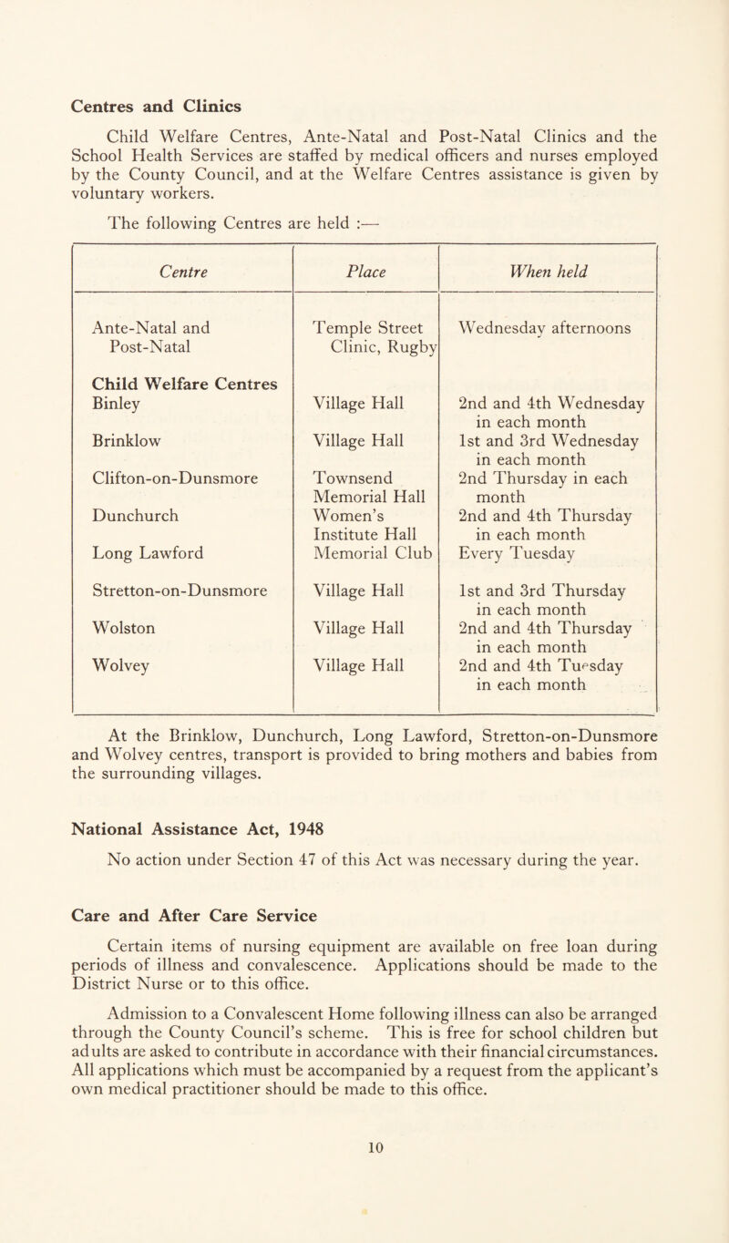 Centres and Clinics Child Welfare Centres, Ante-Natal and Post-Natal Clinics and the School Health Services are staffed by medical officers and nurses employed by the County Council, and at the Welfare Centres assistance is given by voluntary workers. The following Centres are held :— Centre Place When held Ante-Natal and Post-Natal Temple Street Clinic, Rugby Wednesday afternoons Child Welfare Centres Binley Village Hall 2nd and 4th Wednesday in each month Brinklow Village Hall 1st and 3rd Wednesday in each month Clifton-on-Dunsmore Townsend Memorial Hall 2nd Thursday in each month Dunchurch Women’s Institute Hall 2nd and 4th Thursday in each month Long Lawford Memorial Club Every Tuesday Stretton-on-Dunsmore Village Hall 1st and 3rd Thursday in each month Wolston Village Hall 2nd and 4th Thursday in each month Wolvey Village Hall 2nd and 4th Tuesday in each month At the Brinklow, Dunchurch, Long Lawford, Stretton-on-Dunsmore and Wolvey centres, transport is provided to bring mothers and babies from the surrounding villages. National Assistance Act, 1948 No action under Section 47 of this Act was necessary during the year. Care and After Care Service Certain items of nursing equipment are available on free loan during periods of illness and convalescence. Applications should be made to the District Nurse or to this office. Admission to a Convalescent Home following illness can also be arranged through the County Council’s scheme. This is free for school children but adults are asked to contribute in accordance with their financial circumstances. All applications which must be accompanied by a request from the applicant’s own medical practitioner should be made to this office.