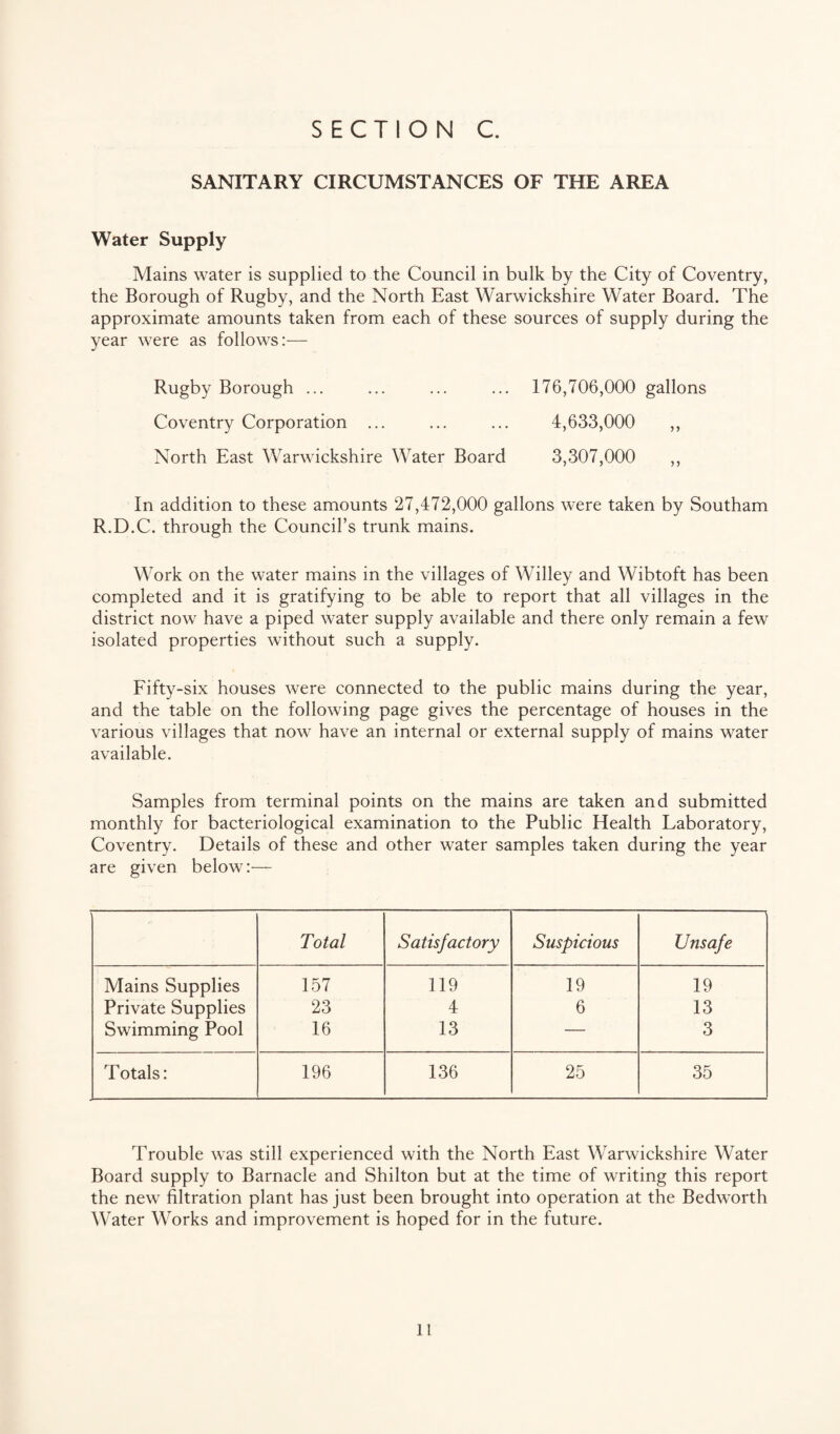 SANITARY CIRCUMSTANCES OF THE AREA Water Supply Mains water is supplied to the Council in bulk by the City of Coventry, the Borough of Rugby, and the North East Warwickshire Water Board. The approximate amounts taken from each of these sources of supply during the year were as follows:— Rugby Borough ... ... ... ... 176,706,000 gallons Coventry Corporation ... ... ... 4,633,000 ,, North East Warwickshire Water Board 3,307,000 ,, In addition to these amounts 27,472,000 gallons were taken by Southam R.D.C. through the Council’s trunk mains. Work on the water mains in the villages of Willey and Wibtoft has been completed and it is gratifying to be able to report that all villages in the district now have a piped water supply available and there only remain a few isolated properties without such a supply. Fifty-six houses were connected to the public mains during the year, and the table on the following page gives the percentage of houses in the various villages that now have an internal or external supply of mains water available. Samples from terminal points on the mains are taken and submitted monthly for bacteriological examination to the Public Health Laboratory, Coventry. Details of these and other water samples taken during the year are given below:— Total Satisfactory Suspicious Unsafe Mains Supplies 157 119 19 19 Private Supplies 23 4 6 13 Swimming Pool 16 13 — 3 Totals: 196 136 25 35 Trouble was still experienced with the North East Warwickshire Water Board supply to Barnacle and Shilton but at the time of writing this report the new filtration plant has just been brought into operation at the Bedworth Water Works and improvement is hoped for in the future.