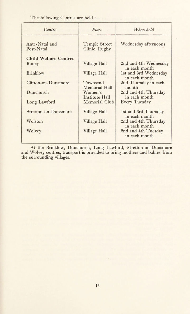 The following Centres are held :— Centre Place When held Ante-Natal and Post-Natal Temple Street Clinic, Rugby Wednesday afternoons Child Welfare Centres Binley Village Hall 2nd and 4th Wednesday in each month Brinklow Village Hall 1st and 3rd Wednesday in each month Clifton-on-Dunsmore Townsend Memorial Hall 2nd Thursday in each month Dunchurch Women’s Institute Hall 2nd and 4th Thursday in each month Long Lawford Memorial Club Every Tuesday Stretton-on-Dunsmore Village Hall 1st and 3rd Thursday in each month Wolston Village Hall 2nd and 4th Thursday in each month Wolvey Village Hall 2nd and 4th Tuesday in each month At the Brinklow, Dunchurch, Long Lawford, Stretton-on-Dunsmore and Wolvey centres, transport is provided to bring mothers and babies from the surrounding villages.