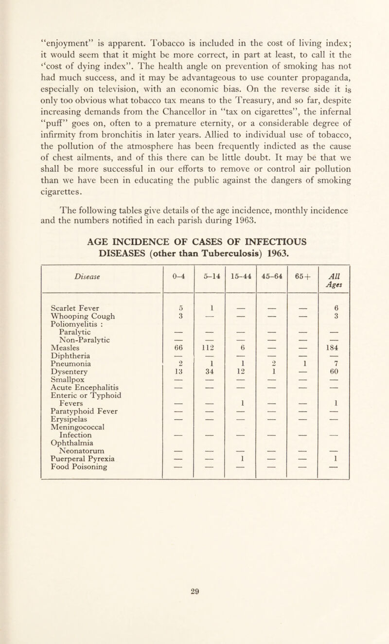 “enjoyment” is apparent. Tobacco is included in the cost of living index; it would seem that it might be more correct, in part at least, to call it the ‘‘cost of dying index”. The health angle on prevention of smoking has not had much success, and it may be advantageous to use counter propaganda, especially on television, with an economic bias. On the reverse side it is only too obvious what tobacco tax means to the Treasury, and so far, despite increasing demands from the Chancellor in “tax on cigarettes”, the infernal “puff” goes on, often to a premature eternity, or a considerable degree of infirmity from bronchitis in later years. Allied to individual use of tobacco, the pollution of the atmosphere has been frequently indicted as the cause of chest ailments, and of this there can be little doubt. It may be that we shall be more successful in our efforts to remove or control air pollution than we have been in educating the public against the dangers of smoking cigarettes. The following tables give details of the age incidence, monthly incidence and the numbers notified in each parish during 1963. AGE INCIDENCE OF CASES OF INFECTIOUS DISEASES (other than Tuberculosis) 1963. Disease 0-4 5-14 15-44 45-64 65 + All Ages Scarlet Fever 5 1 6 Whooping Cough 3 — — — — 3 Poliomyelitis : Paralytic _. _ _ _____ _ . Non-Paralytic — — — — — — Measles 66 112 6 — — 184 Diphtheria — — — — — — Pneumonia 2 1 1 2 1 7 Dysentery 13 34 12 1 — 60 Smallpox — — — — — — Acute Encephalitis — — — — — — Enteric or Typhoid Fevers 1 1 Paratyphoid Fever — — — — — — Erysipelas — — — — — — Meningococcal Infection Ophthalmia Neonatorum Puerperal Pyrexia — — 1 — — 1 Food Poisoning — — — ■