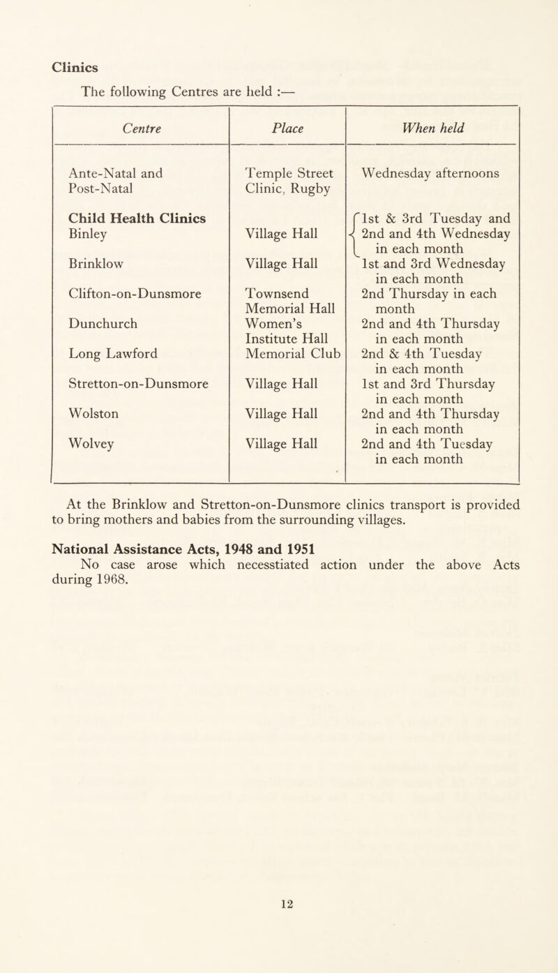 Clinics The following Centres are held :— Centre Place When held Ante-Natal and Temple Street Wednesday afternoons Post-Natal Clinic, Rugby Child Health Clinics fist & 3rd Tuesday and Binley Village Hall < 2nd and 4th Wednesday in each month Brinklow Village Hall 1st and 3rd Wednesday in each month Clifton-on-Dunsmore Townsend 2nd Thursday in each Memorial Hall month Dunchurch Women’s 2nd and 4th Thursday Institute Hall in each month Long Lawford Memorial Club 2nd & 4th Tuesday in each month Stretton-on-Dunsmore Village Hall 1st and 3rd Thursday in each month Wolston Village Hall 2nd and 4th Thursday in each month Wolvey Village Hall 2nd and 4th Tuesday • in each month At the Brinklow and Stretton-on-Dunsmore clinics transport is provided to bring mothers and babies from the surrounding villages. National Assistance Acts, 1948 and 1951 No case arose which necesstiated action under the above Acts during 1968.