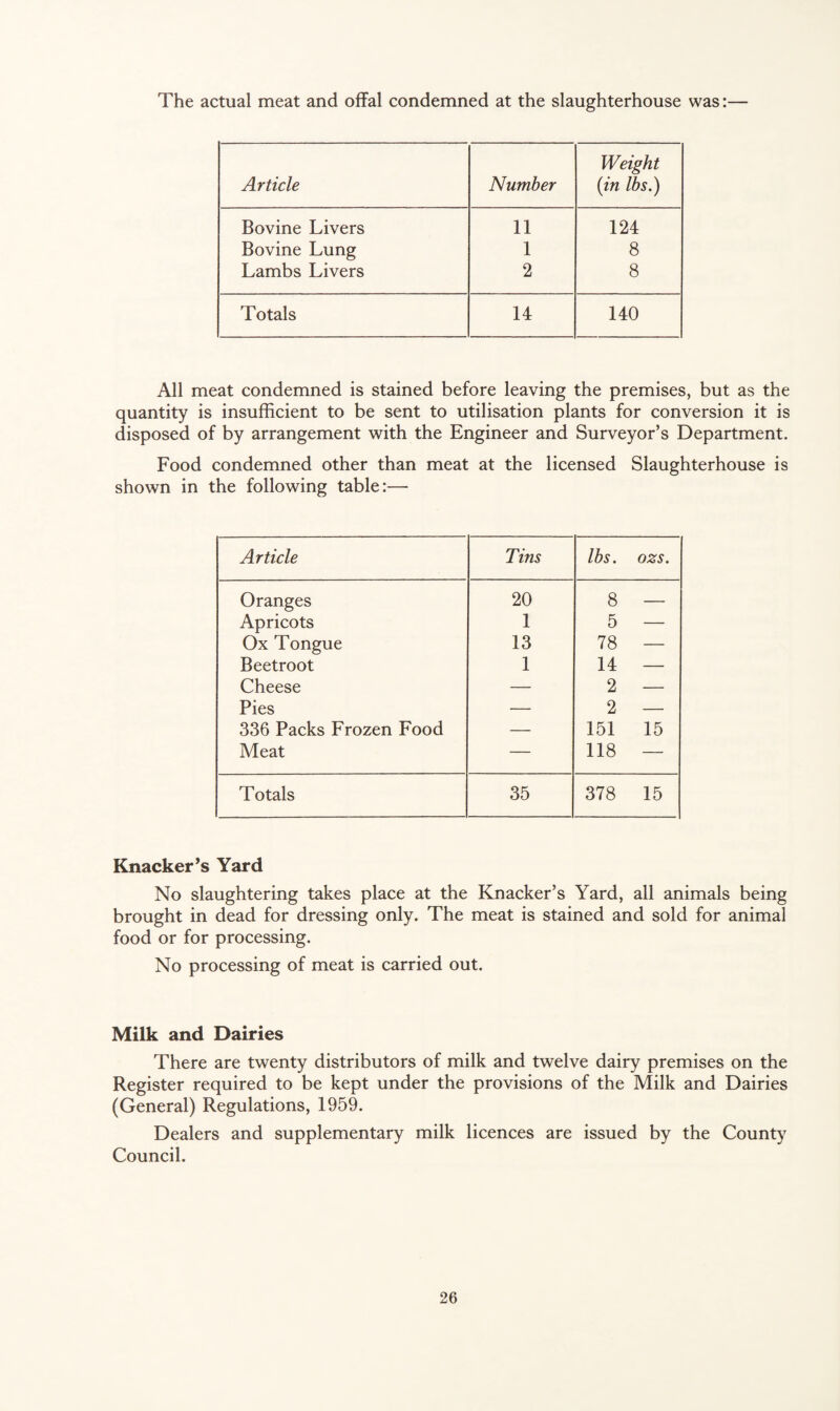 The actual meat and offal condemned at the slaughterhouse was: Article Number Weight {in lbs.) Bovine Livers 11 124 Bovine Lung 1 8 Lambs Livers 2 8 Totals 14 140 All meat condemned is stained before leaving the premises, but as the quantity is insufficient to be sent to utilisation plants for conversion it is disposed of by arrangement with the Engineer and Surveyor’s Department. Food condemned other than meat at the licensed Slaughterhouse is shown in the following table:— Article Tins lbs. ozs. Oranges 20 8 — Apricots 1 5 — Ox Tongue 13 78 — Beetroot 1 14 — Cheese — 2 — Pies — 2 — 336 Packs Frozen Food — 151 15 Meat — 118 — Totals 35 378 15 Knacker’s Yard No slaughtering takes place at the Knacker’s Yard, all animals being brought in dead for dressing only. The meat is stained and sold for animal food or for processing. No processing of meat is carried out. Milk and Dairies There are twenty distributors of milk and twelve dairy premises on the Register required to be kept under the provisions of the Milk and Dairies (General) Regulations, 1959. Dealers and supplementary milk licences are issued by the County Council.