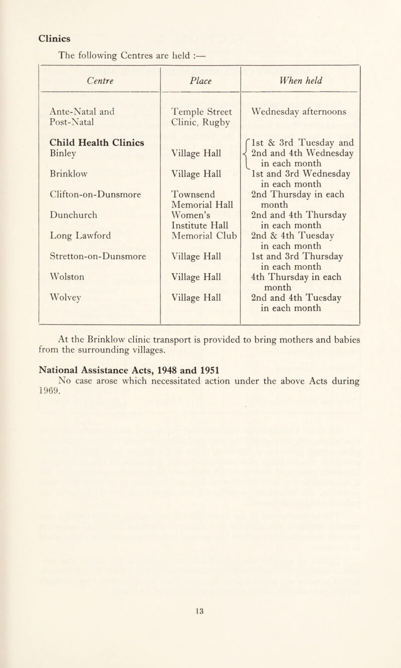 Clinics The following Centres are held :— Centre Place When held Ante-Natal and Temple Street Wednesday afternoons Post-Natal Clinic, Rugby Child Health Clinics fist & 3rd Tuesday and Binley Village Hall < 2nd and 4th Wednesday in each month Brinklow Village Hall 1st and 3rd Wednesday in each month Clifton-on-Dunsmore Townsend 2nd Thursday in each Memorial Hall month Dunchurch Women’s 2nd and 4th Thursday Institute Hall in each month Long Lawford Memorial Club 2nd & 4th Tuesdav in each month Stretton-on-Dunsmore Village Hall 1st and 3rd Thursday in each month Wolston Village Hall 4th Thursday in each month Wolvey Village Hall 2nd and 4th Tuesday in each month At the Brinklow clinic transport is provided to bring mothers and babies from the surrounding villages. National Assistance Acts, 1948 and 1951 No case arose which necessitated action under the above Acts during 1969.