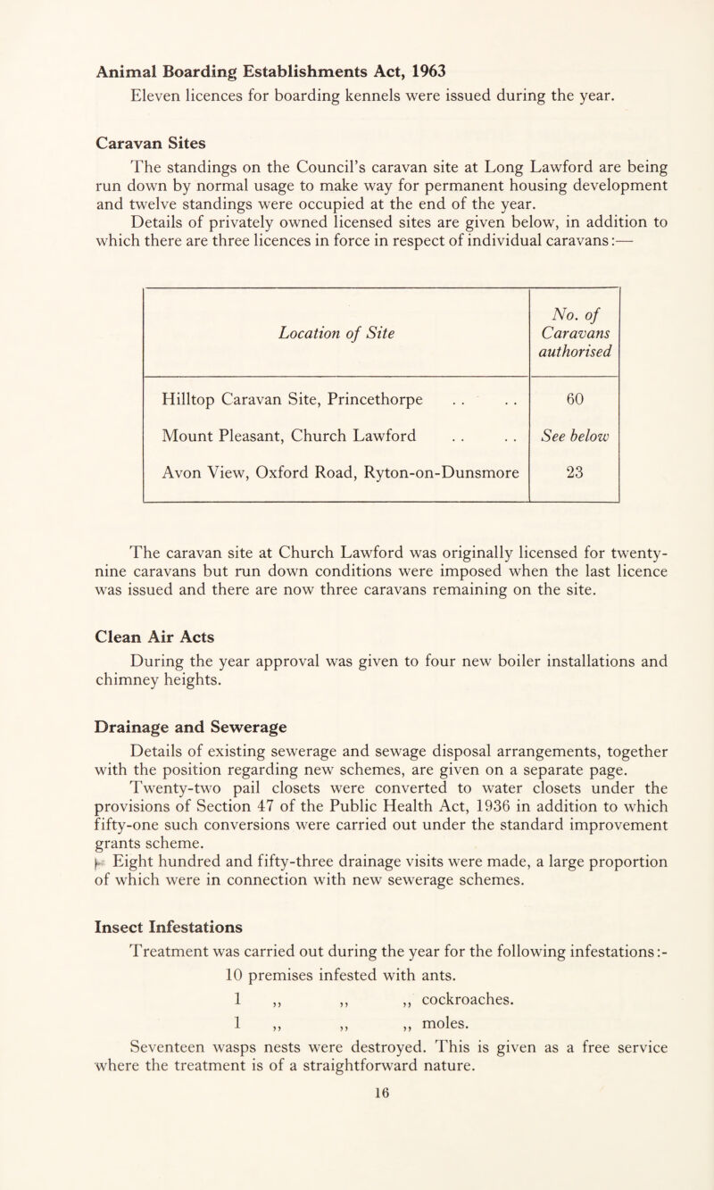 Animal Boarding Establishments Act, 1963 Eleven licences for boarding kennels were issued during the year. Caravan Sites The standings on the Council’s caravan site at Long Lawford are being run down by normal usage to make way for permanent housing development and twelve standings were occupied at the end of the year. Details of privately owned licensed sites are given below, in addition to which there are three licences in force in respect of individual caravans:— Location of Site No. of Caravans authorised Hilltop Caravan Site, Princethorpe 60 Mount Pleasant, Church Lawford See below Avon View, Oxford Road, Ryton-on-Dunsmore 23 The caravan site at Church Lawford was originally licensed for twenty- nine caravans but run down conditions were imposed when the last licence was issued and there are now three caravans remaining on the site. Clean Air Acts During the year approval was given to four new boiler installations and chimney heights. Drainage and Sewerage Details of existing sewerage and sewage disposal arrangements, together with the position regarding new schemes, are given on a separate page. Twenty-two pail closets were converted to water closets under the provisions of Section 47 of the Public Health Act, 1936 in addition to which fifty-one such conversions were carried out under the standard improvement grants scheme. y Eight hundred and fifty-three drainage visits were made, a large proportion of which were in connection with new sewerage schemes. Insect Infestations Treatment was carried out during the year for the following infestations :- 10 premises infested with ants. 1 ,, ,, ,, cockroaches. 1 ,, ,, ,, moles. Seventeen wasps nests were destroyed. This is given as a free service where the treatment is of a straightforward nature.