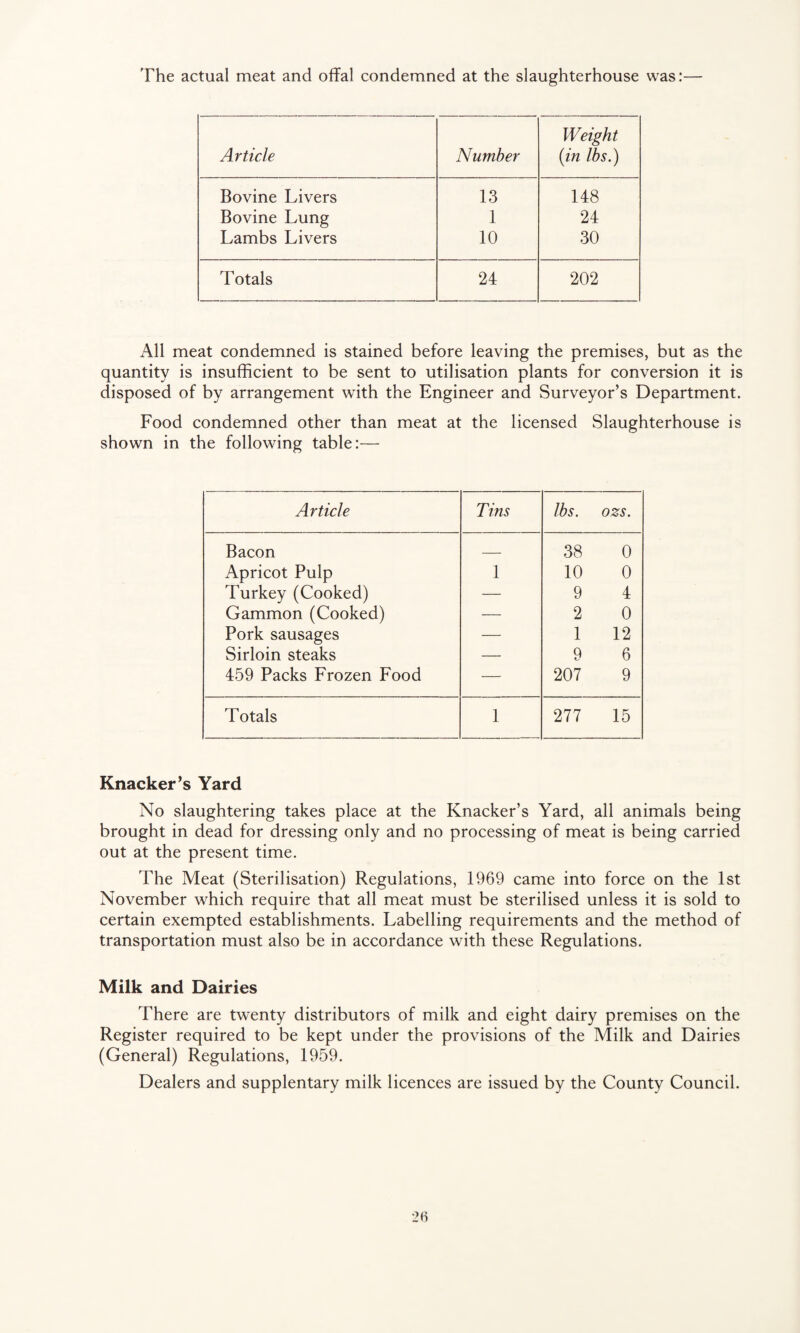 The actual meat and offal condemned at the slaughterhouse was:— Article Number Weight (in lbs.) Bovine Livers 13 148 Bovine Lung 1 24 Lambs Livers 10 30 Totals 24 202 All meat condemned is stained before leaving the premises, but as the quantity is insufficient to be sent to utilisation plants for conversion it is disposed of by arrangement with the Engineer and Surveyor’s Department. Food condemned other than meat at the licensed Slaughterhouse is shown in the following table:— Article Tins lbs. ozs. Bacon — 38 0 Apricot Pulp 1 10 0 Turkey (Cooked) — 9 4 Gammon (Cooked) — 2 0 Pork sausages — 1 12 Sirloin steaks — 9 6 459 Packs Frozen Food — 207 9 Totals 1 277 15 Knacker’s Yard No slaughtering takes place at the Knacker’s Yard, all animals being brought in dead for dressing only and no processing of meat is being carried out at the present time. The Meat (Sterilisation) Regulations, 1969 came into force on the 1st November which require that all meat must be sterilised unless it is sold to certain exempted establishments. Labelling requirements and the method of transportation must also be in accordance with these Regulations. Milk and Dairies There are twenty distributors of milk and eight dairy premises on the Register required to be kept under the provisions of the Milk and Dairies (General) Regulations, 1959. Dealers and supplentary milk licences are issued by the County Council.