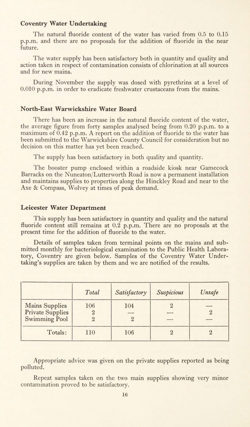 Coventry Water Undertaking The natural fluoride content of the water has varied from 0.5 to 0.15 p.p.m. and there are no proposals for the addition of fluoride in the near future. The water supply has been satisfactory both in quantity and quality and action taken in respect of contamination consists of chlorination at all sources and for new mains. During November the supply was dosed with pyrethrins at a level of 0.010 p.p.m. in order to eradicate freshwater crustaceans from the mains. North-East Warwickshire Water Board There has been an increase in the natural fluoride content of the water, the average figure from forty samples analysed being from 0.20 p.p.m. to a maximum of 0.42 p.p.m. A report on the addition of fluoride to the water has been submitted to the Warwickshire County Council for consideration but no decision on this matter has yet been reached. The supply has been satisfactory in both quality and quantity. The booster pump enclosed within a roadside kiosk near Gamecock Barracks on the Nuneaton/Lutterworth Road is now a permanent installation and maintains supplies to properties along the Hinckley Road and near to the Axe & Compass, Wolvey at times of peak demand. Leicester Water Department This supply has been satisfactory in quantity and quality and the natural fluoride content still remains at 0.2 p.p.m. There are no proposals at the present time for the addition of fluoride to the water. Details of samples taken from terminal points on the mains and sub¬ mitted monthly for bacteriological examination to the Public Health Labora¬ tory, Coventry are given below. Samples of the Coventry Water Under¬ taking’s supplies are taken by them and we are notified of the results. Total Satisfactory Suspicious Unsafe Mains Supplies 106 104 2 — Private Supplies 2 — — 2 Swimming Pool 2 2 — — Totals: 110 106 2 2 Appropriate advice was given on the private supplies reported as being polluted. Repeat samples taken on the two main supplies showing very minor contamination proved to be satisfactory.