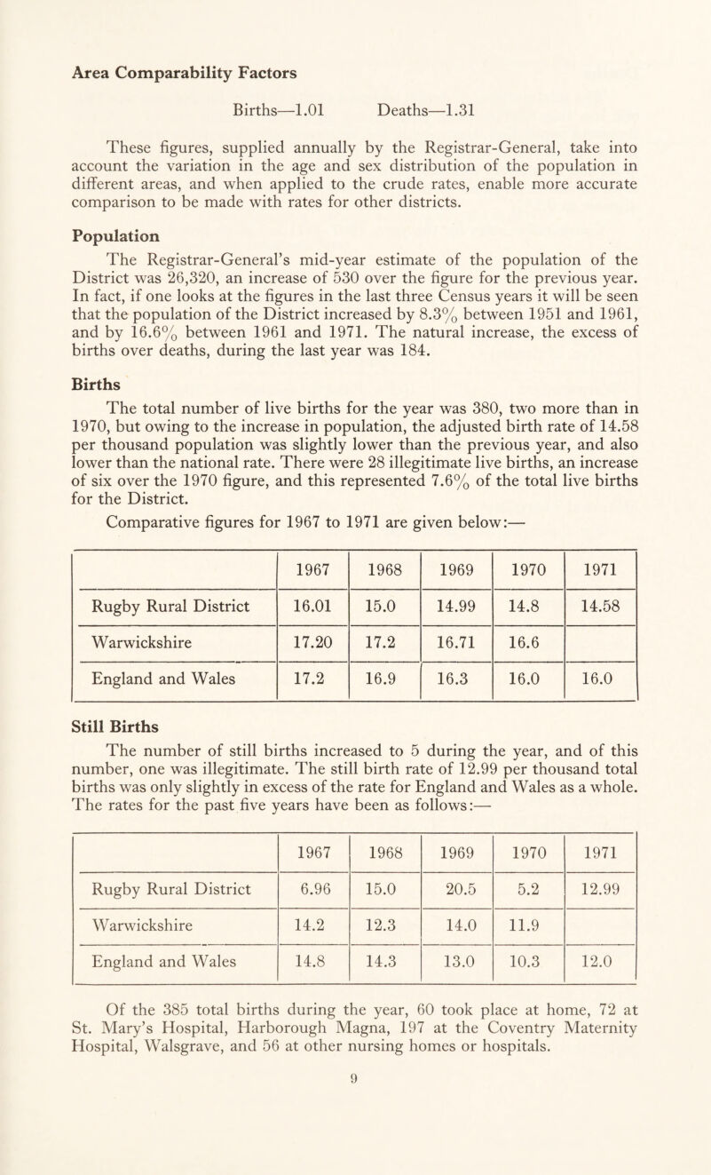 Area Comparability Factors Births—1.01 Deaths—1.31 These figures, supplied annually by the Registrar-General, take into account the variation in the age and sex distribution of the population in different areas, and when applied to the crude rates, enable more accurate comparison to be made with rates for other districts. Population The Registrar-General’s mid-year estimate of the population of the District was 26,320, an increase of 530 over the figure for the previous year. In fact, if one looks at the figures in the last three Census years it will be seen that the population of the District increased by 8.3% between 1951 and 1961, and by 16.6% between 1961 and 1971. The natural increase, the excess of births over deaths, during the last year was 184. Births The total number of live births for the year was 380, two more than in 1970, but owing to the increase in population, the adjusted birth rate of 14.58 per thousand population was slightly lower than the previous year, and also lower than the national rate. There were 28 illegitimate live births, an increase of six over the 1970 figure, and this represented 7.6% of the total live births for the District. Comparative figures for 1967 to 1971 are given below:— 1967 1968 1969 1970 1971 Rugby Rural District 16.01 15.0 14.99 14.8 14.58 Warwickshire 17.20 17.2 16.71 16.6 England and Wales 17.2 16.9 16.3 16.0 16.0 Still Births The number of still births increased to 5 during the year, and of this number, one was illegitimate. The still birth rate of 12.99 per thousand total births was only slightly in excess of the rate for England and Wales as a whole. The rates for the past five years have been as follows:— 1967 1968 1969 1970 1971 Rugby Rural District 6.96 15.0 20.5 5.2 12.99 Warwickshire 14.2 12.3 14.0 11.9 England and Wales 14.8 14.3 13.0 10.3 12.0 Of the 385 total births during the year, 60 took place at home, 72 at St. Mary’s Hospital, Harborough Magna, 197 at the Coventry Maternity Hospital, Walsgrave, and 56 at other nursing homes or hospitals.