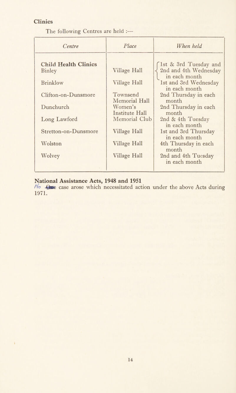 Clinics The following Centres are held :— Centre Place When held Child Health Clinics fist & 3rd Tuesday and Binley Village Hall < 2nd and 4th Wednesday in each month Brinklow Village Hall 1st and 3rd Wednesday in each month Clifton-on-Dunsmore Townsend Memorial Hall 2nd Thursday in each month Dunchurch Women’s Institute Hall 2nd Thursday in each month Long Lawford Memorial Club 2nd & 4th Tuesday in each month Stretton-on-Dunsmore Village Hall 1st and 3rd Thursday in each month Wolston Village Hall 4th Thursday in each month Wolvey Village Hall 2nd and 4th Tuesday in each month National Assistance Acts, 1948 and 1951 No -Qt&e case arose which necessitated action under the above Acts during 1971.