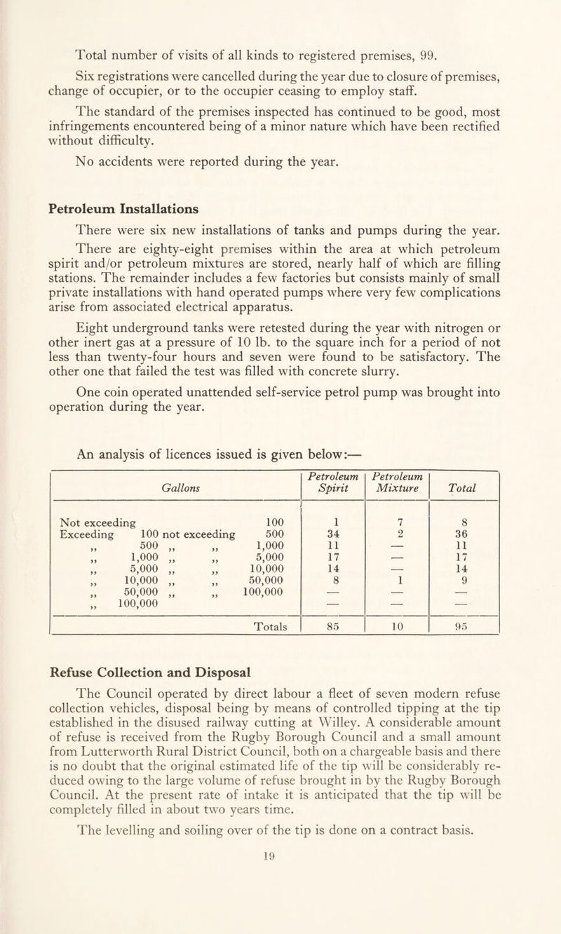 Total number of visits of all kinds to registered premises, 99. Six registrations were cancelled during the year due to closure of premises, change of occupier, or to the occupier ceasing to employ staff. The standard of the premises inspected has continued to be good, most infringements encountered being of a minor nature which have been rectified without difficulty. No accidents were reported during the year. Petroleum Installations There were six new installations of tanks and pumps during the year. There are eighty-eight premises within the area at which petroleum spirit and/or petroleum mixtures are stored, nearly half of which are filling stations. The remainder includes a few factories but consists mainly of small private installations with hand operated pumps where very few complications arise from associated electrical apparatus. Eight underground tanks were retested during the year with nitrogen or other inert gas at a pressure of 10 lb. to the square inch for a period of not less than twenty-four hours and seven were found to be satisfactory. The other one that failed the test was filled with concrete slurry. One coin operated unattended self-service petrol pump was brought into operation during the year. An analysis of licences issued is given below:— Petroleum Petroleum Gallons Spirit Mixture Total Not exceeding 100 1 7 8 Exceeding 100 not exceeding 500 34 2 36 „ 500 „ yy 1,000 11 — 11 „ 1,000 „ y y 5,000 17 .— 17 „ 5,000 „ y y 10,000 14 — 14 „ 10,000 „ y y 50,000 8 1 9 ,, 50,000 ,, „ 100,000 yy 100,000 — = = Totals 85 10 95 Refuse Collection and Disposal The Council operated by direct labour a fleet of seven modern refuse collection vehicles, disposal being by means of controlled tipping at the tip established in the disused railway cutting at Willey. A considerable amount of refuse is received from the Rugby Borough Council and a small amount from Lutterworth Rural District Council, both on a chargeable basis and there is no doubt that the original estimated life of the tip will be considerably re¬ duced owing to the large volume of refuse brought in by the Rugby Borough Council. At the present rate of intake it is anticipated that the tip will be completely filled in about two years time. The levelling and soiling over of the tip is done on a contract basis.