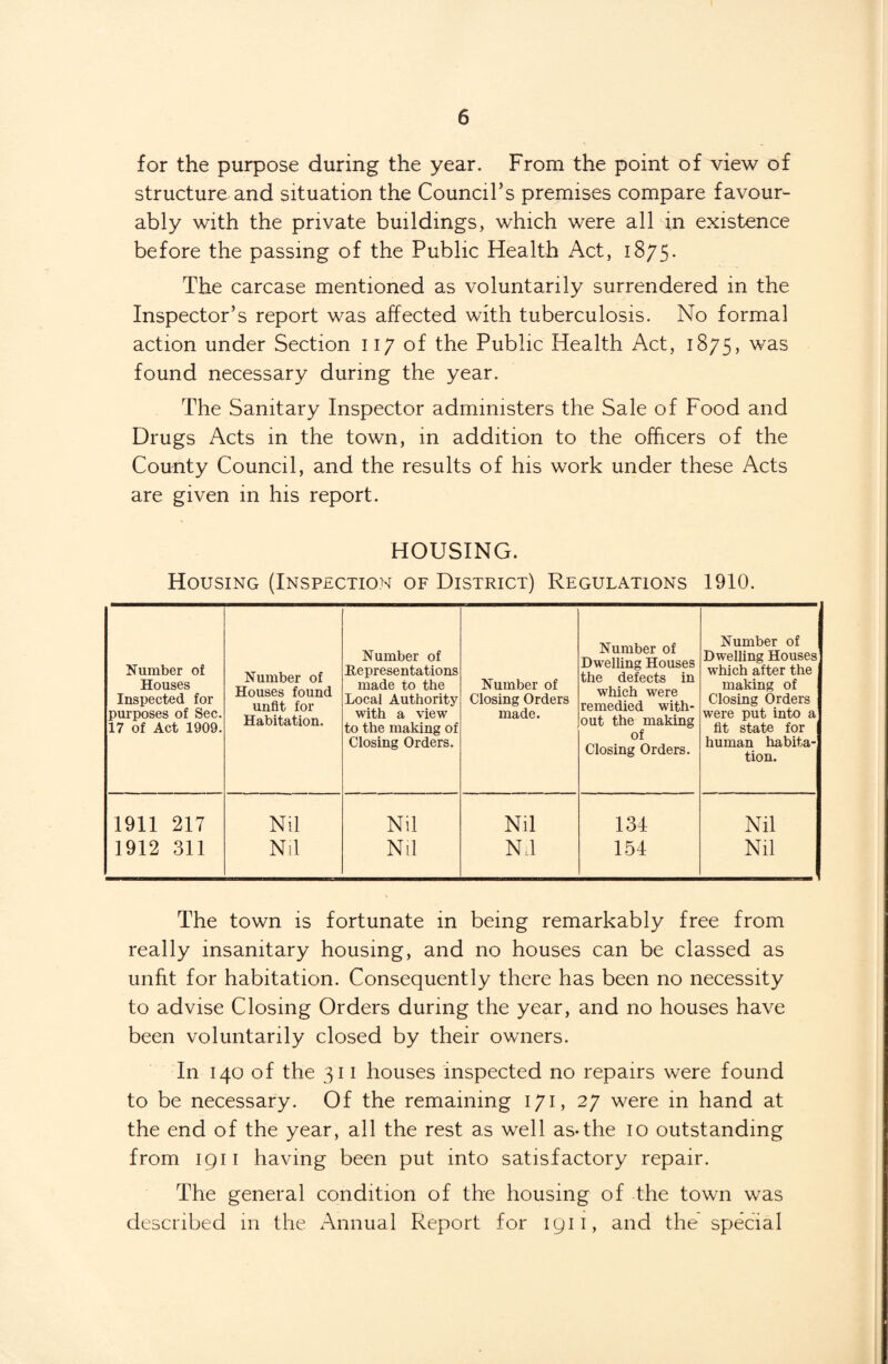 for the purpose during the year. From the point of view of structure and situation the Council’s premises compare favour¬ ably with the private buildings, which were all in existence before the passing of the Public Health Act, 1875. The carcase mentioned as voluntarily surrendered in the Inspector’s report was affected with tuberculosis. No formal action under Section 117 of the Public Health Act, 1875, was found necessary during the year. The Sanitary Inspector administers the Sale of Food and Drugs Acts in the town, in addition to the officers of the County Council, and the results of his work under these Acts are given in his report. HOUSING. Housing (Inspection of District) Regulations 1910. Number of Houses Inspected for purposes of Sec. 17 of Act 1909. Number of Houses found unfit for Habitation. Number of Representations made to the Local Authority with a view to the making of Closing Orders. Number of Closing Orders made. Number of Dwelling Houses the defects in which were remedied with¬ out the making of Closing Orders. Number of Dwelling Houses which after the making of Closing Orders were put into a fit state for human habita¬ tion. 1911 217 Nil Nil Nil 131 Nil 1912 311 Nil Nil Nil 154 Nil The town is fortunate in being remarkably free from really insanitary housing, and no houses can be classed as unfit for habitation. Consequently there has been no necessity to advise Closing Orders during the year, and no houses have been voluntarily closed by their owners. In 140 of the 311 houses inspected no repairs were found to be necessary. Of the remaining 171, 27 were in hand at the end of the year, all the rest as well as-the 10 outstanding from 1911 having been put into satisfactory repair. The general condition of the housing of the town was described in the Annual Report for 1911, and the special