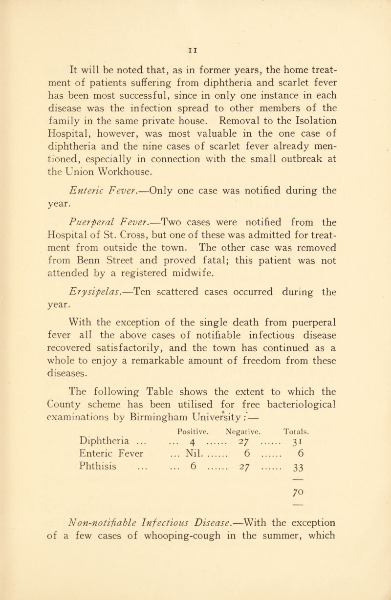 It will be noted that, as in former years, the home treat¬ ment of patients suffering from diphtheria and scarlet fever has been most successful, since in only one instance in each disease was the infection spread to other members of the family in the same private house. Removal to the Isolation Hospital, however, was most valuable in the one case of diphtheria and the nine cases of scarlet fever already men¬ tioned, especially in connection with the small outbreak at the Union Workhouse. Enteric Fever.—Only one case was notified during the year. Puerperal Fever.—Two cases were notified from the Hospital of St. Cross, but one of these was admitted for treat¬ ment from outside the town. The other case was removed from Benn Street and proved fatal; this patient was not attended by a registered midwife. Erysipelas.—Ten scattered cases occurred during the year. With the exception of the single death from puerperal fever all the above cases of notifiable infectious disease recovered satisfactorily, and the town has continued as a whole to enjoy a remarkable amount of freedom from these diseases. The following Table shows the extent to which the County scheme has been utilised for free bacteriological examinations by Birmingham University: — Positive. Negative. Totals. Diphtheria ... ... 4 ... ... 2; ... ... 31 Enteric Fever ... Nil. ... ... 6 ... ... 6 Phthisis ... 6 ... ... 2; ... ••• 33 70 Non-notifiable Infectious Disease.—With the exception of a few cases of whooping-cough in the summer, which