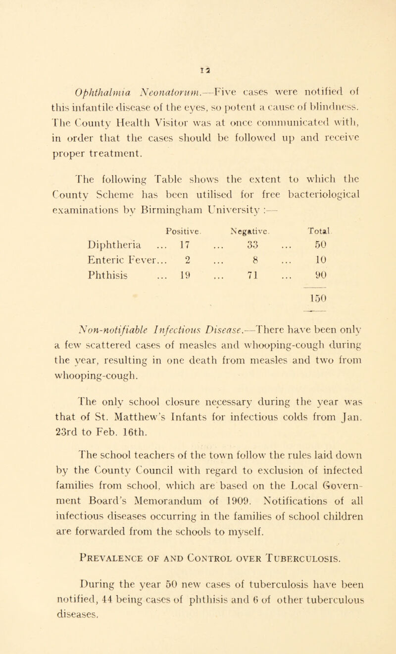 17 Ophthalmia Neonatorum.—Five cases were notified of this infantile disease of the eyes, so potent a cause of blindness. The County Health Visitor was at once communicated with, in order that the cases should be followed up and receive proper treatment. The following Table shows the extent to which the County Scheme has been utilised for free bacteriological examinations by Birmingham University :— Positive. Negative. Total Diphtheria . 17 33 50 Enteric Fever.. 2 8 10 Phthisis . 19 71 90 150 Non-notifiable Infectious Disease.—There have been only a few scattered cases of measles and whooping-cough during the year, resulting in one death from measles and two from whooping-cough. The only school closure necessary during the year was that of St. Matthew’s Infants for infectious colds from Jan. 23rd to Feb, 16th. The school teachers of the town follow the rules laid down by the County Council with regard to exclusion of infected families from school, which are based on the Local Govern¬ ment Board’s Memorandum of 1909. Notifications of all infectious diseases occurring in the families of school children are forwarded from the schools to myself. Prevalence of and Control over Tuberculosis. During the year 50 new cases of tuberculosis have been notified, 44 being cases of phthisis and 6 of other tuberculous diseases.