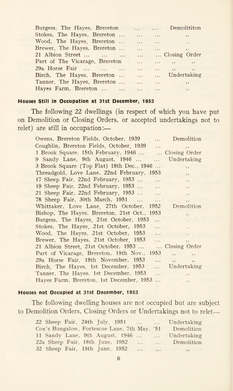 Burgess, The Hayes, Brereton Stokes, The Hayes, Brereton ... Wood, The Hayes, Brereton ... Brewer, The Hayes, Brereton ... 21 Albion Street ... Part of The Vicarage, Brereton 29a Horse Fair Birch, The Hayes, Brereton ... Tanner, The Hayes, Brereton ... Hayes Farm, Brereton ... Demolititon i y Closing Order y y y y Undertaking Houses Still in Occupation at 31st December, 1953 The following 22 dwellings (in respect of which you have put on Demolition or Closing Orders, or accepted undertakings not to relet) are still in occupation:— Owens, Brereton Fields, October, 1939 ... Demolition Coughlin, Brereton Fields, October, 1939 1 Brook Square, 15th February, 1946 ... ... Closing Order 9 Sandy Lane, 9th August, 1946 ... ... Undertaking 3 Brook Square (Top Flat) 18th Dec., 1946 ... Threadgold, Love Lane, 22nd February, 1953 17 Sheep Fair, 22nd February, 1953 ... 19 Sheep Fair, 22nd February, 1953 ... 21 Sheep Fair, 22nd February, 1953 ... 78 Sheep Fair, 30th March, 1951 Whittaker, Love Lane, 27th October, 1952 Demolition Bishop, The Hayes, Brereton, 21st Oct., 1953 Burgess, The Hayes, 21st October, 1953 ... Stokes, The Hayes, 21st October, 1953 Wood, The Hayes, 21st October, 1953 Brewer, The Hayes, 21st October, 1953 21 Albion Street, 21st October, 1953 ... ... Closing Order Part of Vicarage, Brereton, 18th Nov., 1953 29a Horse Fair, 18th November, 1953 ... ,, ,, Birch, The Hayes, 1st December, 1953 ... Undertaking Tanner, The Hayes, 1st December, 1953 Hayes Farm, Brereton, 1st December, 1953 ... Houses not Occupied at 31st December, 1953 The following dwelling houses are not occupied but are subject to Demolition Orders, Closing Orders or Undertakings not to relet— 22 Sheep Fair, 24th July, 1951 Cox’s Bungalow, Fortescue Lane, 7th May, ’51 11 Sandy Lane, 9th August, 1946 ... 22a Sheep Fair, 18th June, 1952 32 Sheep Fair, 18th June, 1952 Undertaking Demolition Undertaking Demolition