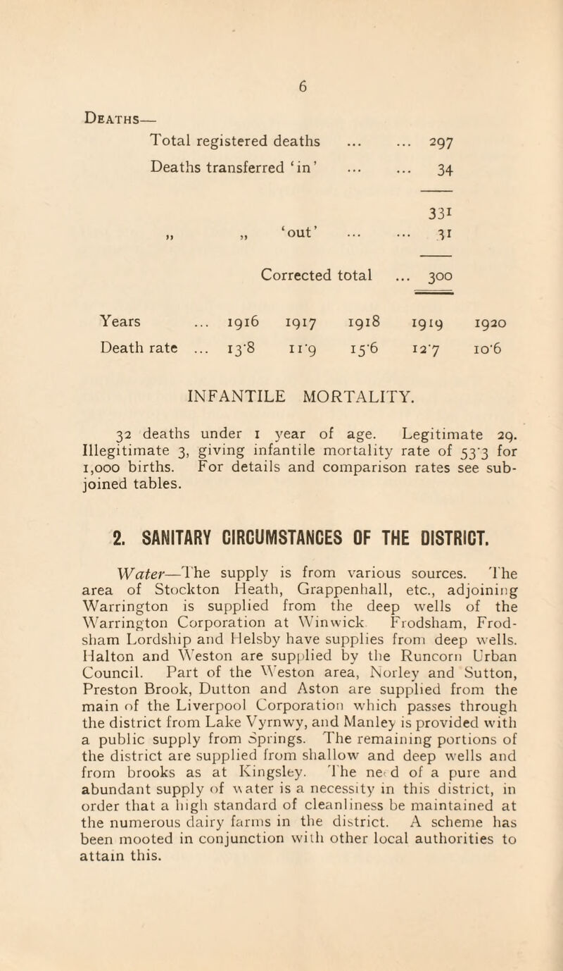 Deaths— Total registered deaths ... ... 297 Deaths transferred ‘in’ ... ... 34 331 „ „ ‘out’ . 31 Corrected total ... 300 Years ... 1916 1917 1918 1919 1920 Death rate ... i3'8 ii'g i5’6 i2’7 io‘6 INFANTILE MORTALITY. 32 deaths under i year of age. Legitimate 29. Illegitimate 3, giving infantile mortality rate of 53'3 for 1,000 births. For details and comparison rates see sub¬ joined tables. 2. SANITARY CIRCUMSTANCES OF THE DISTRICT. Water—I'he supply is from various sources. 'lire area of Stockton Heath, Grappenhall, etc., adjoining Warrington is supplied from the deep wells of the Warrington Corporation at Winwick Frodsham, Frod- sham Lordship and 1 lelsby have supplies from deep wells. Halton and Weston are sup[)lied by tlie Runcorn Urban Council. Part of the '^^’eston area, Norley and Sutton, Preston Brook, Dutton and Aston are supplied from the main of the Liverpool Corporation which passes through the district from Lake Vyrnwy, and Manley is provided with a public supply from Springs. The remaining portions of the district are supplied from shallow and deep wells and from brooks as at Kingsley. 'I'he net d of a pure and abundant supply of water is a necessity m this district, in order that a higli standard of cleanliness be maintained at the numerous dairy farms in the district. A scheme has been mooted in conjunction with other local authorities to attain this.