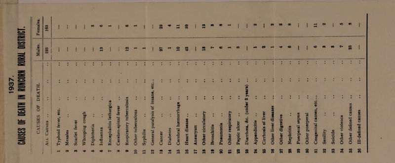 1937. rt CU CL >> cn 0) u U c4 E § S (rt ‘jt >> O j3 o a 9 «l 9 • • • • • • • • • • « • • • • • ♦ • 64 • • • • • • • • • • • • U « •0 C3 «0 c 6 47 uT y> 47 9 ; >s kl o * S ; 1m > c6 s 4> I s rt 47 CA 9 • 1 47 9 O 9 *s <« V4 O. m u 4> 6 9 n '■*■1 *G V*M o w 1m 4) > > •i3 M 4) .2 a 47 (A ■f3 47 a iM 47 9 « o *rt U 9 47 *5 T3 47 9 tx: 47 O 4> 3 8 •B ‘S .-jj u CL 'c >> 47 *> *o 9 0) u s. 47 41 1m 47 bc *§ 47 47 4) 47 5 C4 eo 51 64 64 €4 64 64 94 64 cfi ec CC CQ cc CO 36 Ill-defined causes