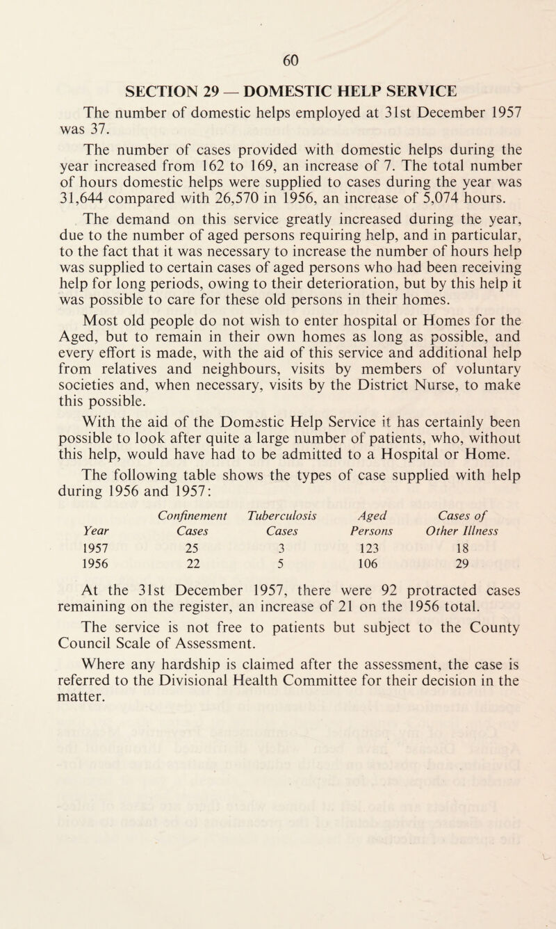 SECTION 29 — DOMESTIC HELP SERVICE The number of domestic helps employed at 31st December 1957 was 37. The number of cases provided with domestic helps during the year increased from 162 to 169, an increase of 7. The total number of hours domestic helps were supplied to cases during the year was 31,644 compared with 26,570 in 1956, an increase of 5,074 hours. The demand on this service greatly increased during the year, due to the number of aged persons requiring help, and in particular, to the fact that it was necessary to increase the number of hours help was supplied to certain cases of aged persons who had been receiving help for long periods, owing to their deterioration, but by this help it was possible to care for these old persons in their homes. Most old people do not wish to enter hospital or Homes for the Aged, but to remain in their own homes as long as possible, and every effort is made, with the aid of this service and additional help from relatives and neighbours, visits by members of voluntary societies and, when necessary, visits by the District Nurse, to make this possible. With the aid of the Domestic Help Service it has certainly been possible to look after quite a large number of patients, who, without this help, would have had to be admitted to a Hospital or Home. The following table shows the types of case supplied with help during 1956 and 1957: Confinement Tuberculosis Aged Cases of Year Cases Cases Persons Other Illness 1957 25 3 123 18 1956 22 5 106 29 At the 31st December 1957, there were 92 protracted cases remaining on the register, an increase of 21 on the 1956 total. The service is not free to patients but subject to the County Council Scale of Assessment. Where any hardship is claimed after the assessment, the case is referred to the Divisional Health Committee for their decision in the matter. u