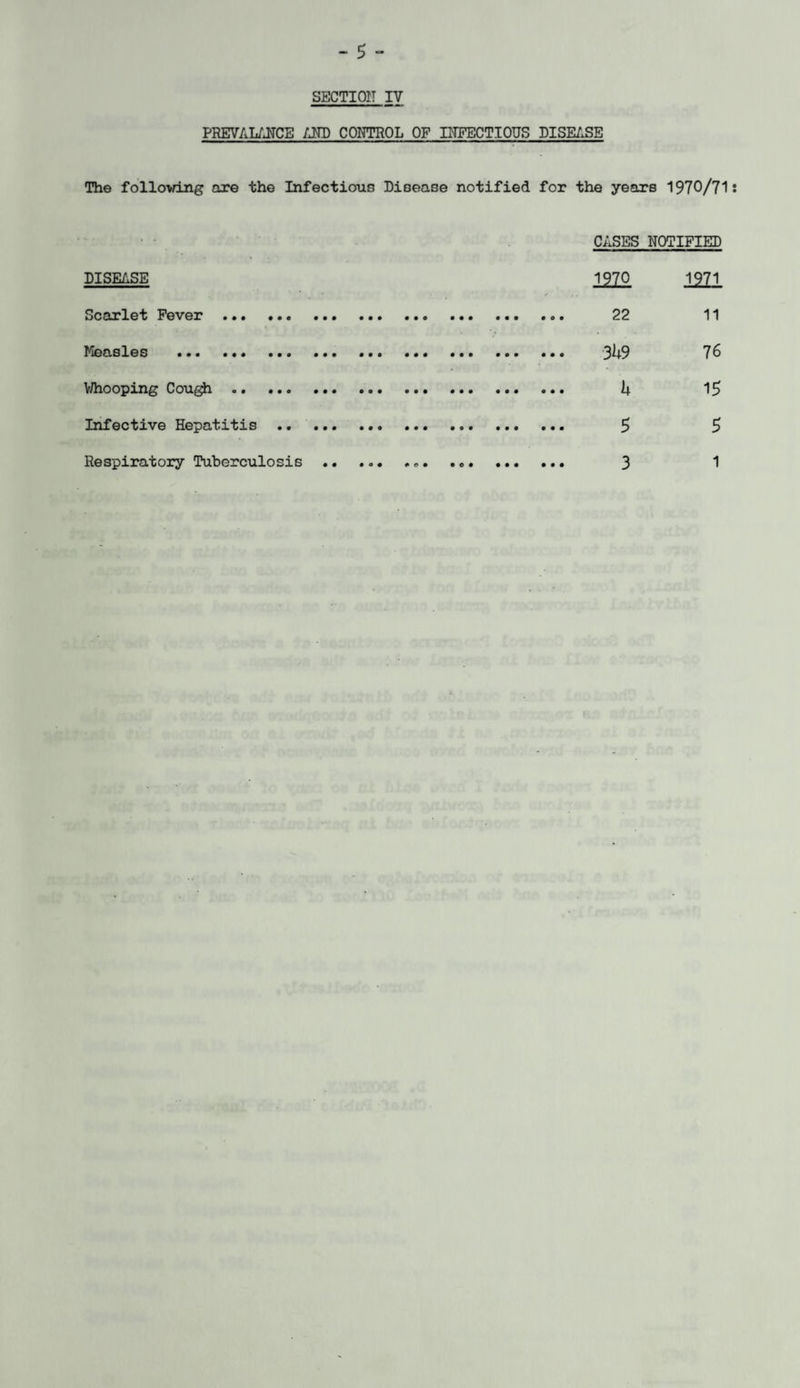 SECTION IV PREVALENCE AND CONTROL OF INFECTIOUS DISEASE The following are the Infectious Disease notified for the years 1970/71 CASES NOTIFIED DISEASE 1970 1971 Scarlet Fever . 22 11 Measles . 3h9 76 Whooping Cough . i* 15 Infective Hepatitis . 5 5 Respiratory Tuberculosis.. .• • . 3 1