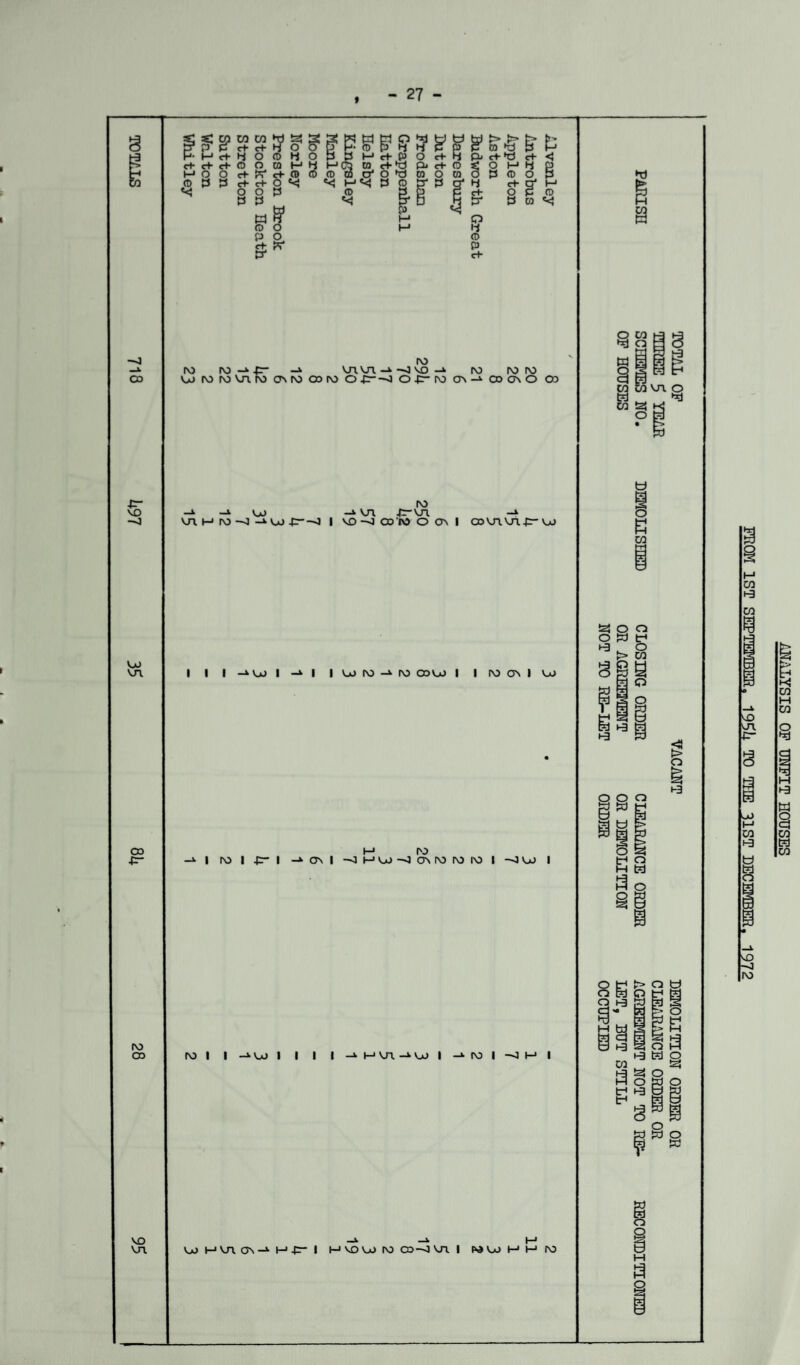 » vO ~o r\3 ■ANALYSIS OF UNFIT HOUSES