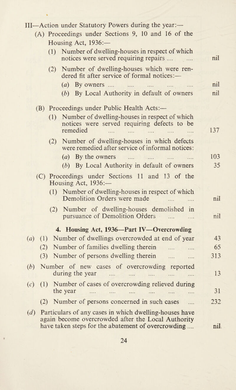 III—Action under Statutory Powers during the year:— (A) Proceedings under Sections 9, 10 and 16 of the Housing Act, 1936:— (1) Number of dwelling-houses in respect of which notices were served requiring repairs. nil (2) Number of dwelling-houses which were ren¬ dered fit after service of formal notices:— (a) By owners. nil (,b) By Local Authority in default of owners nil (B) Proceedings under Public Health Acts:— (1) Number of dwelling-houses in respect of which notices were served requiring defects to be remedied . 137 (2) Number of dwelling-houses in which defects were remedied after service of informal notices: {a) By the owners . 103 (b) By Local Authority in default of owners 35 (C) Proceedings under Sections 11 and 13 of the Housing Act, 1936:— (1) Number of dwelling-houses in respect of which Demolition Orders were made . nil (2) Number of dwelling-houses demolished in pursuance of Demolition Orders . nil 4. Housing Act, 1936—Part IV—Overcrowding (a) (1) Number of dwellings overcrowded at end of year 43 (2) Number of families dwelling therein . 65 (3) Number of persons dwelling therein . 313 (b) Number of new cases of overcrowding reported during the year . 13 (c) (1) Number of cases of overcrowding relieved during the year . 31 (2) Number of persons concerned in such cases .... 232 (id) Particulars of any cases in which dwelling-houses have again become overcrowded after the Local Authority have taken steps for the abatement of overcrowding .... nil