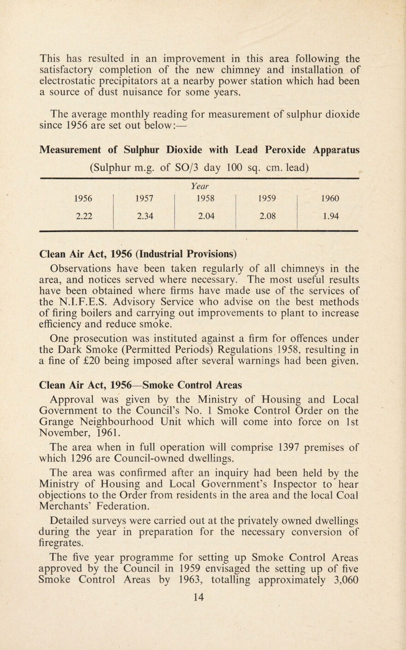This has resulted in an improvement in this area following the satisfactory completion of the new chimney and installation of electrostatic precipitators at a nearby power station which had been a source of dust nuisance for some years. The average monthly reading for measurement of sulphur dioxide since 1956 are set out below:— Measurement of Sulphur Dioxide with Lead Peroxide Apparatus (Sulphur m.g. of SO/3 day 100 sq. cm. lead) Year 1956 1957 1958 1959 1960 2.22 2.34 2.04 2.08 1.94 Clean Air Act, 1956 (Industrial Provisions) Observations have been taken regularly of all chimneys in the area, and notices served where necessary. The most useful results have been obtained where firms have made use of the services of the N.I.F.E.S. Advisory Service who advise on the best methods of firing boilers and carrying out improvements to plant to increase efficiency and reduce smoke. One prosecution was instituted against a firm for offences under the Dark Smoke (Permitted Periods) Regulations 1958, resulting in a fine of £20 being imposed after several warnings had been given. Clean Air Act, 1956—Smoke Control Areas Approval was given by the Ministry of Housing and Local Government to the Council’s No. 1 Smoke Control Order on the Grange Neighbourhood Unit which will come into force on 1st November, 1961. The area when in full operation will comprise 1397 premises of which 1296 are Council-owned dwellings. The area was confirmed after an inquiry had been held by the Ministry of Housing and Local Government’s Inspector to hear objections to the Order from residents in the area and the local Coal Merchants’ Federation. Detailed surveys were carried out at the privately owned dwellings during the year in preparation for the necessary conversion of firegrates. The five year programme for setting up Smoke Control Areas approved by the Council in 1959 envisaged the setting up of five Smoke Control Areas by 1963, totalling approximately 3,060