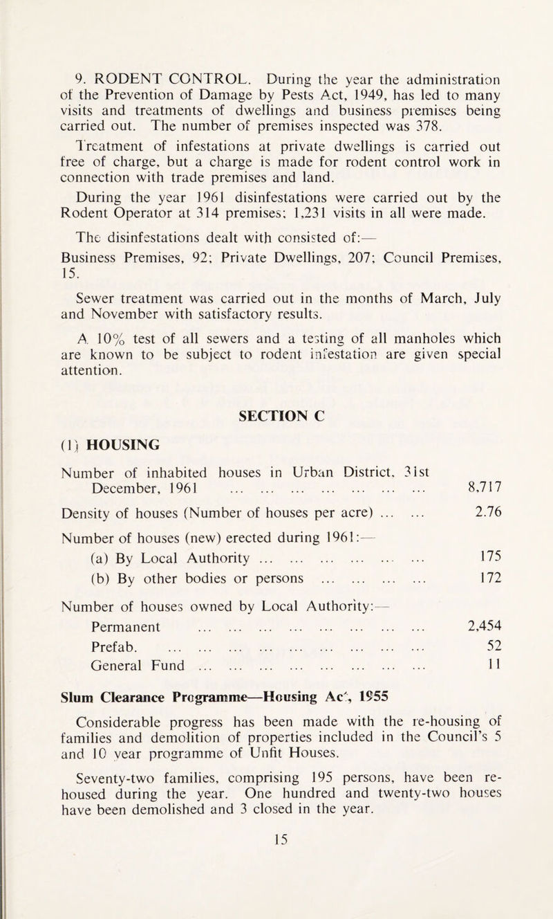 9. RODENT CONTROL. During the year the administration of the Prevention of Damage by Pests Act, 1949, has led to many visits and treatments of dwellings and business premises being carried out. The number of premises inspected was 378. Treatment of infestations at private dwellings is carried out free of charge, but a charge is made for rodent control work in connection with trade premises and land. During the year 1961 disinfestations were carried out by the Rodent Operator at 314 premises; 1,231 visits in all were made. The disinfestations dealt with consisted of:— Business Premises, 92; Private Dwellings, 207; Council Premises, 15. Sewer treatment was carried out in the months of March, July and November with satisfactory results. A. 10% test of all sewers and a testing of all manholes which are known to be subject to rodent infestation are given special attention. SECTION C (1) HOUSING Number of inhabited houses in Urban District. 31st December, 1961 8,717 Density of houses (Number of houses per acre). 2.76 Number of houses (new) erected during 1961:— (a) By Local Authority. 175 (b) By other bodies or persons . 172 Number of houses owned by Local Authority:— Permanent . 2,454 Prefab. 52 General Fund . 11 Slum Clearance Programme—Housing Ac% 1955 Considerable progress has been made with the re-housing of families and demolition of properties included in the Council’s 5 and 10 vear programme of Unfit Houses. Seventy-two families, comprising 195 persons, have been re¬ housed during the year. One hundred and twenty-two houses have been demolished and 3 closed in the year.