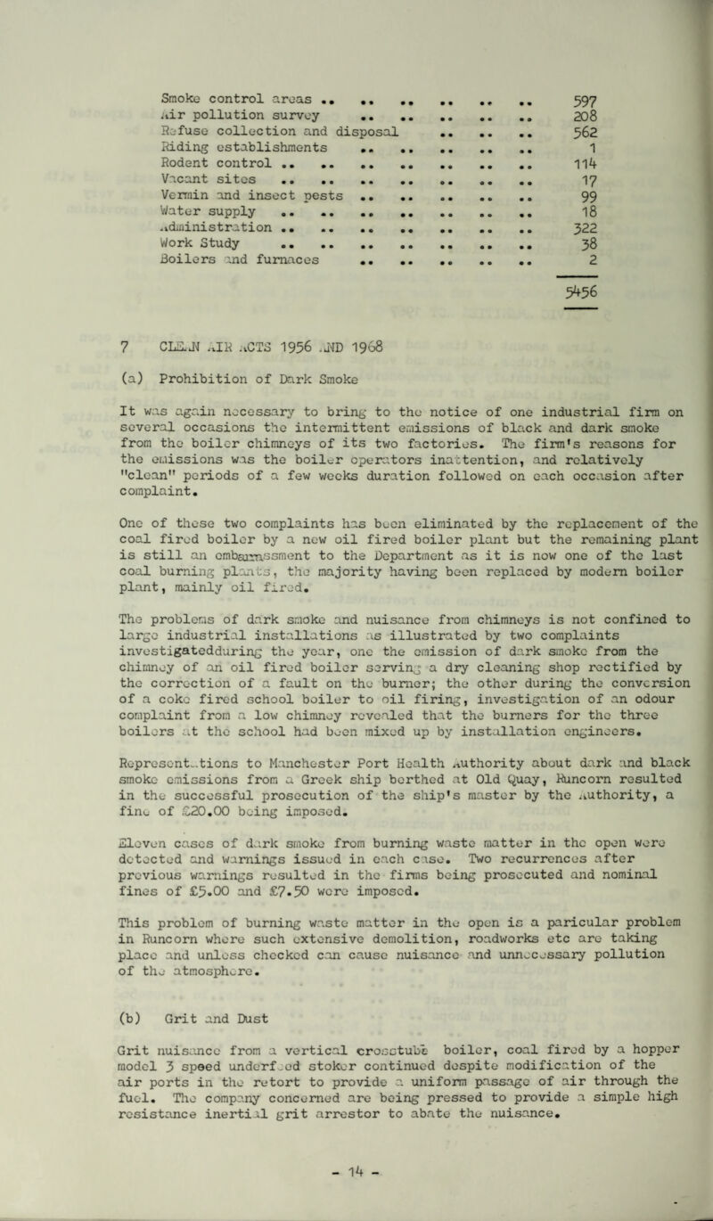 f Smoke control areas •• .. 597 air pollution survey .. .. 208 Refuse collection and disposal • • • • • • 562 Riding establishments .. .. 1 Rodent control .. .. .. 114 Vacant sites . 17 Vermin and insect nests .. .. 99 Water supply .. .. .. .. • 0 18 .idministration . ... 322 Work Study . 38 Boilers and furnaces .. 2 — 5456 7 CLHJ1 aCTS 1956 ,J1D 1968 (a) Prohibition of Dark Smoke It was again necessary to bring to the notice of one industrial firm on several occasions the intermittent emissions of black and dark smoke from the boiler chimneys of its two factories. The firm’s reasons for the emissions was the boiler operators inattention, and relatively clean periods of a few weeks duration followed on each occasion after complaint. One of those two complaints has been eliminated by the replacement of the coal fired boiler by a new oil fired boiler plant but the remaining plant is still an embarrassment to the Department as it is now one of the last coal burning plants, the majority having been replaced by modem boiler plant, mainly oil fired. The problems of dark smoke and nuisance from chimneys is not confined to large industrial installations as illustrated by two complaints investigatedduring the year, one the emission of dark smoke from the chimney of an oil fired boiler serving a dry cleaning shop rectified by the correction of a fault on the burner; the other during the conversion of a coke fired school boiler to oil firing, investigation of an odour complaint from a low chimney revealed that the burners for the three boilers at the school had been mixed up by installation engineers. Representations to Manchester Port Health authority about dark and black smoke emissions from a Greek ship berthed at Old Quay, Runcorn resulted in the successful prosecution of the ship’s master by the authority, a fine of £20.00 being imposed. Eleven cases of dark smoke from burning waste matter in the open were detected and warnings issued in each case. Two recurrences after previous warnings resulted in the firms being prosecuted and nominal fines of £5.00 and £7-50 were imposed. This problem of burning waste matter in the open is a paricular problem in Runcorn where such extensive demolition, roadworks etc are taking place and unless checked can cause nuisance and unnecessary pollution of the atmosphere. (b) Grit and Dust Grit nuisance from a vertical crosctube boiler, coal fired by a hopper model 5 speed underfeed stoker continued despite modification of the air ports in the retort to provide a uniform passage of air through the fuel. The company concerned are being pressed to provide a simple high resistance inerti.il grit arrestor to abate the nuisance.