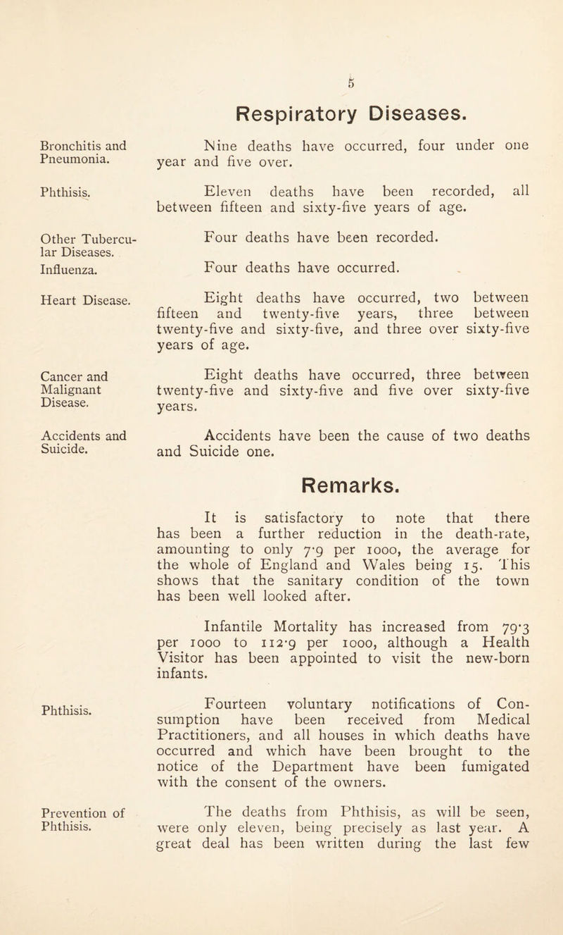 Bronchitis and Pneumonia. Phthisis. Other Tubercu¬ lar Diseases. Influenza. Heart Disease. Cancer and Malignant Disease. Accidents and Suicide. Phthisis. Prevention of Phthisis. Respiratory Diseases. Nine deaths have occurred, four under one year and five over. Eleven deaths have been recorded, all between fifteen and sixty-five years of age. Four deaths have been recorded. Four deaths have occurred. Eight deaths have occurred, two between fifteen and twenty-five years, three between twenty-five and sixty-five, and three over sixty-five years of age. Eight deaths have occurred, three between twenty-five and sixty-five and five over sixty-five years. Accidents have been the cause of two deaths and Suicide one. Remarks. It is satisfactory to note that there has been a further reduction in the death-rate, amounting to only 7*9 per 1000, the average for the whole of England and Wales being 15. This shows that the sanitary condition of the town has been well looked after. Infantile Mortality has increased from 79*3 per 1000 to 112*9 Per 1000, although a Health Visitor has been appointed to visit the new-born infants. Fourteen voluntary notifications of Con¬ sumption have been received from Medical Practitioners, and all houses in which deaths have occurred and which have been brought to the notice of the Department have been fumigated with the consent of the owners. The deaths from Phthisis, as will be seen, were only eleven, being precisely as last year. A great deal has been written during the last few