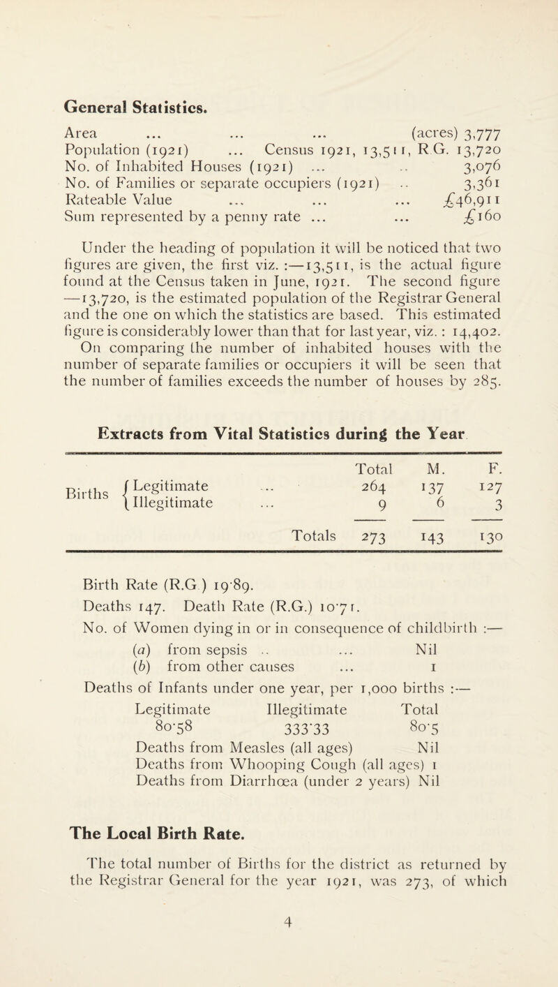 Genera! Statistics. Area ... ... ... (acres) 3,777 Population (1921) ... Census 1921, 13,5!!, R.G. 13,720 No. of Inhabited Houses (1921) ... .. 3,'076 No. of Families or separate occupiers (1921) .. 3,361 Rateable Value ... ... ... ^46,911 Sum represented by a penny rate ... ... .£160 Under the heading of population it will be noticed that two figures are given, the first viz. :—13,511, is the actual figure found at the Census taken in June, 1921. The second figure —13,720, is the estimated population of the Registrar General and the one on which the statistics are based. This estimated figure is considerably lower than that for last year, viz. : 14,402. On comparing the number of inhabited houses with the number of separate families or occupiers it will be seen that the number of families exceeds the number of houses by 285. Extracts from Vital Statistics during the Year Total M. F. Births /Legitim^ 264 137 127 \ Illegitimate 9 6 3 Totals 273 *43 130 Birth Rate (R.G ) 19 89. Deaths 147. Death Rate (R.G.) 107 r. No. of Women dying in or in consequence of childbirth :— (a) from sepsis .. ... Nil (b) from other causes ... 1 Deaths of Infants under one year, per r,ooo births :— Legitimate Illegitimate Total 80-58 333-33 80-5 Deaths from Measles (all ages) Nil Deaths from Whooping Cough (all ages) 1 Deaths from Diarrhoea (under 2 years) Nil The Local Birth Rate. The total number of Births for the district as returned by the Registrar General for the year 1921, was 273, of which