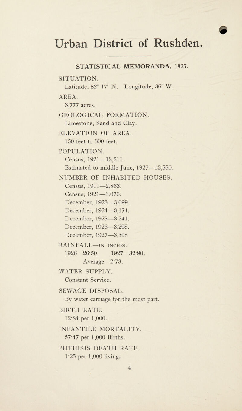 Urban District of Rushden. STATISTICAL MEMORANDA, 1927. SITUATION. Latitude, 52° 17' N. Longitude, 36' W. AREA. 3,777 acres. GEOLOGICAL FORMATION. Limestone, Sand and Clay. ELEVATION OF AREA. 150 feet to 300 feet. POPULATION. Census, 1921—13,511. Estimated to middle June, 1927—13,550. NUMBER OF INHABITED HOUSES. Census, 1911—2,863. Census, 1921—3,076. December, 1923—3,099. December, 1924—3,174. December, 1925—3,241. December, 1926—3,298. December, 1927—3,398 RAINFALL—in inches. 1926—26*50. 1927—32-80. Average—2*73. WATER SUPPLY. Constant Service. SEWAGE DISPOSAL. By water carriage for the most part. BIRTH RATE. 12-84 per 1,000. INFANTILE MORTALITY. 57*47 per 1,000 Births. PHTHISIS DEATH RATE. 1*25 per 1,000 living.