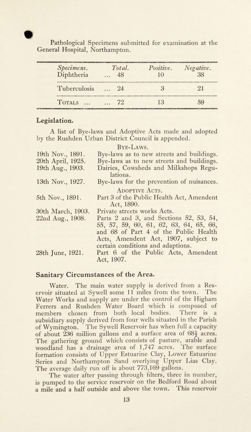 Pathological Specimens submitted for examination at the General Hospital, Northampton. Specimens. Total. Positive. Negative. Diphtheria ... 48 10 38 Tuberculosis ... 24 3 21 TOTALS ... ... 72 13 59 Legislation* A list of Bye-laws and Adoptive Acts made and adopted by the Rushden Urban District Council is appended. 19th Nov., 1891. 20th April, 1925. 19th Aug., 1903. 13th Nov., 1927. 5th Nov., 1891. 30th March, 1903. 22nd Aug., 1908. 28th June, 1921. Bye-Laws. Bye-laws as to new streets and buildings. Bye-laws as to new streets and buildings. Dairies, Cowsheds and Milkshops Regu¬ lations. Bye-laws for the prevention of nuisances. Adoptive Acts. Part 3 of the Public Health Act, Amendent Act, 1890. Private streets works Acts. Parts 2 and 3, and Sections 52, 53, 54, 55, 57, 59, 60, 61, 62, 63, 64, 65, 66, and 68 of Part 4 of the Public Health Acts, Amendent Act, 1907, subject to certain conditions and adaptions. Part 6 of the Public Acts, Amendent Act, 1907. Sanitary Circumstances of the Area* Water. The main water supply is derived from a Res¬ ervoir situated at Sywell some 11 miles from the town. The Water Works and supply are under the control of the Higham Ferrers and Rushden Water Board which is composed of members chosen from both local bodies. There is a subsidiary supply derived from four wells situated in the Parish of Wymington. The Sywell Reservoir has when full a capacity of about 236 million gallons and a surface area of 68J acres. The gathering ground which consists of pasture, arable and woodland has a drainage area of 1,747 acres. The surface formation consists of Upper Estuarine Clay, Lower Estuarine Series and Northampton Sand overlying Upper Lias Clay. The average daily run off is about 773,169 gallons. The water after passing through filters, three in number, is pumped to the service reservoir on the Bedford Road about a mile and a half outside and above the town. This reservoir